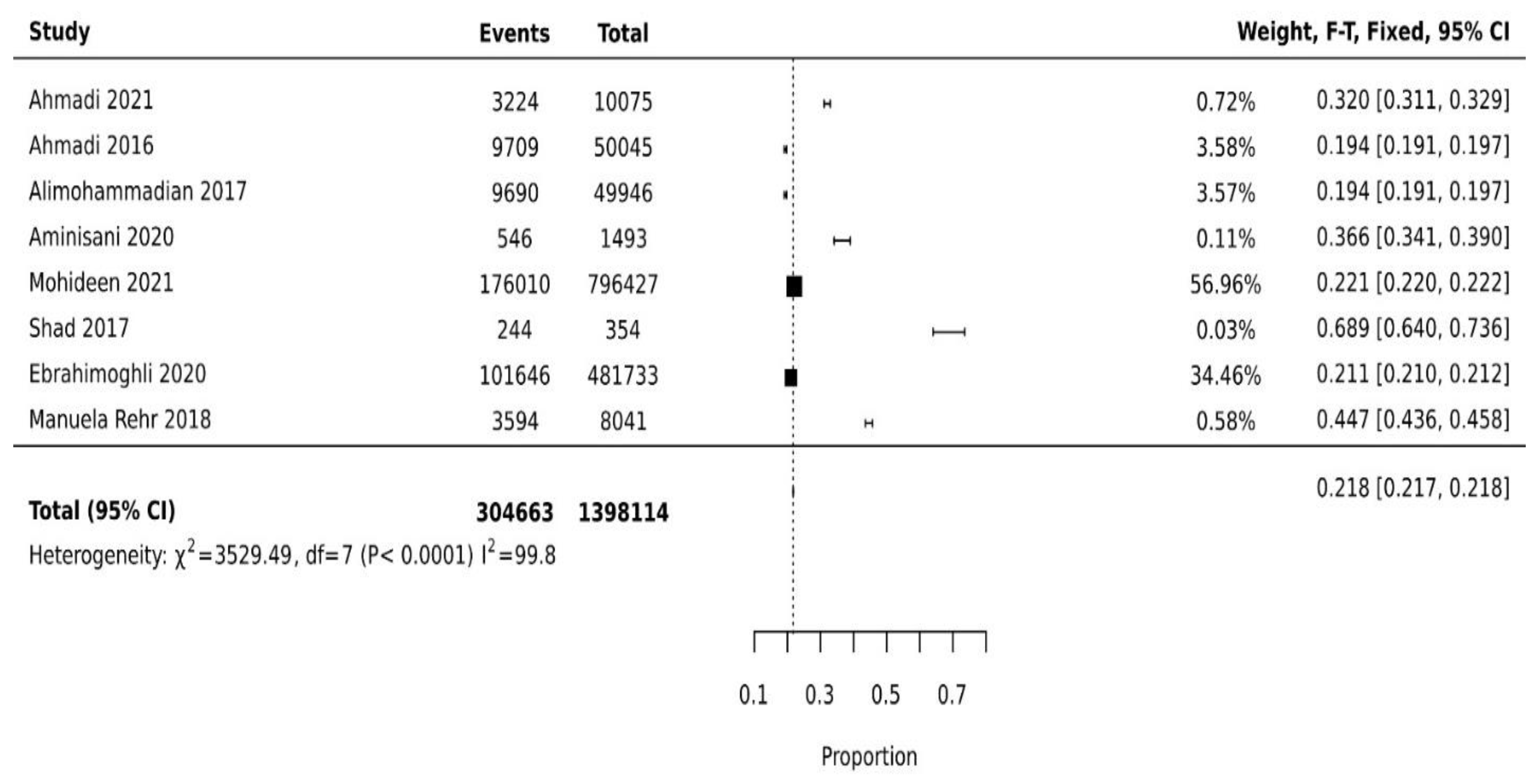 Ijerph 19 16502 g002