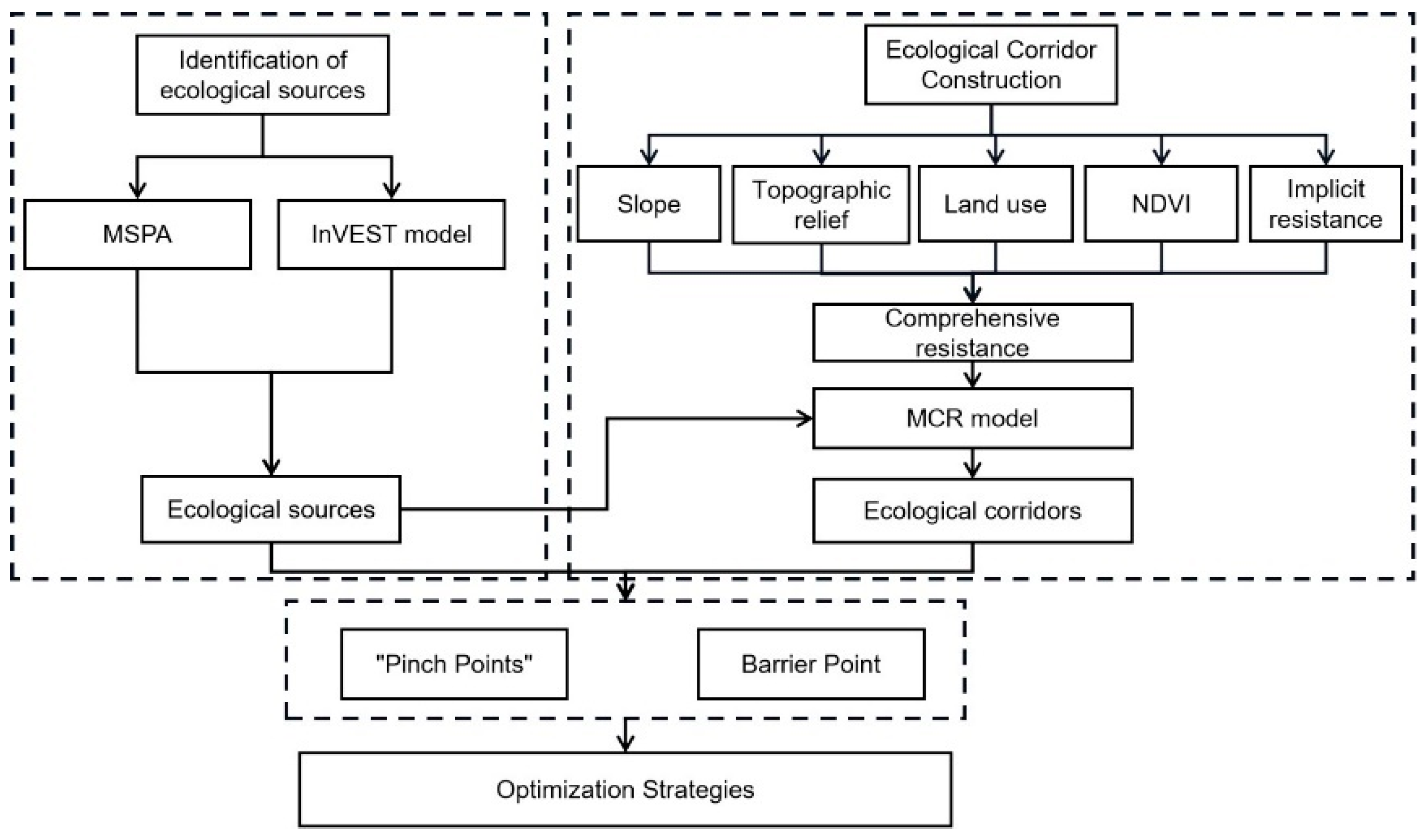 Ijerph 19 16505 g003