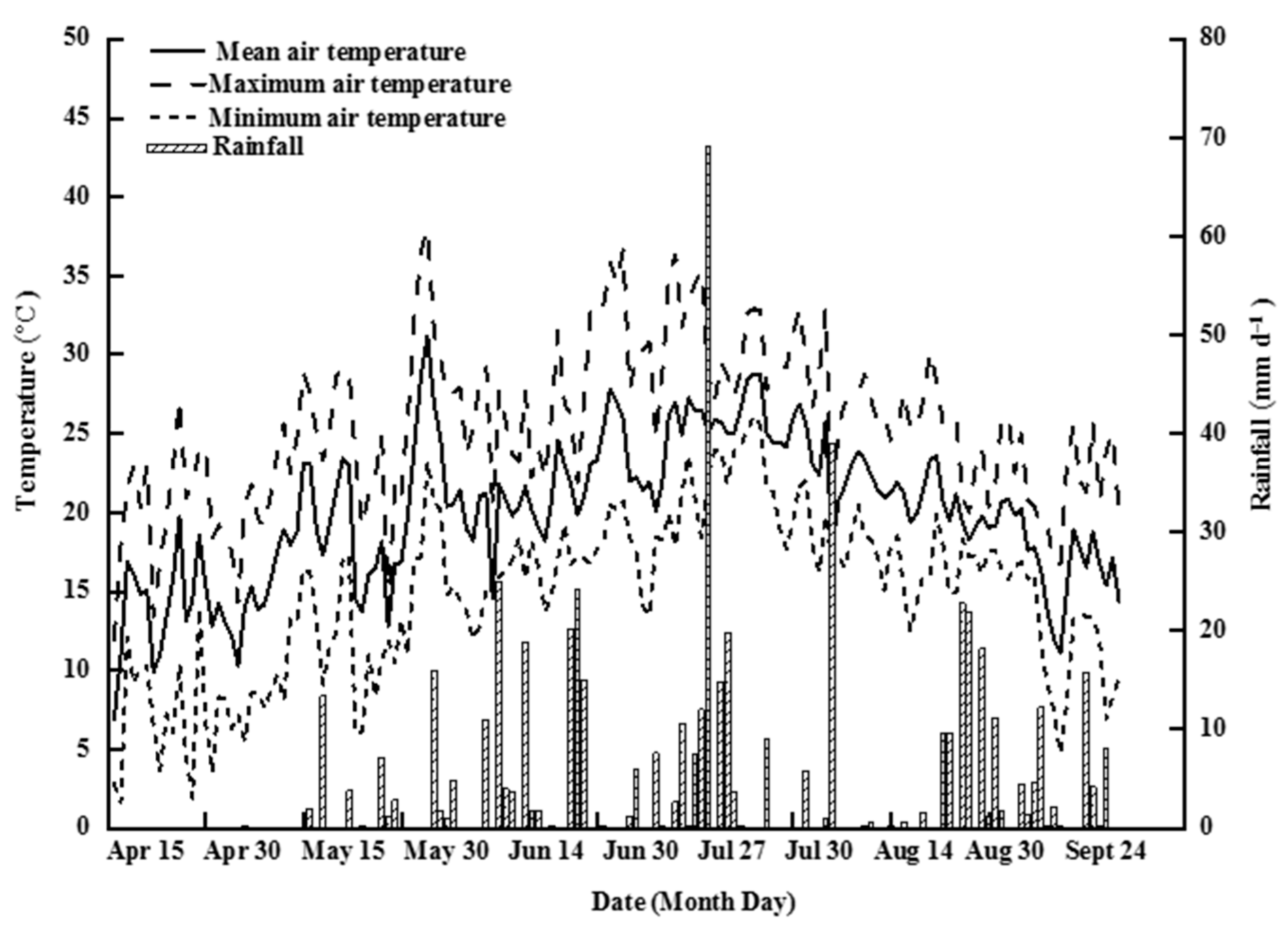Ijerph 19 16506 g002