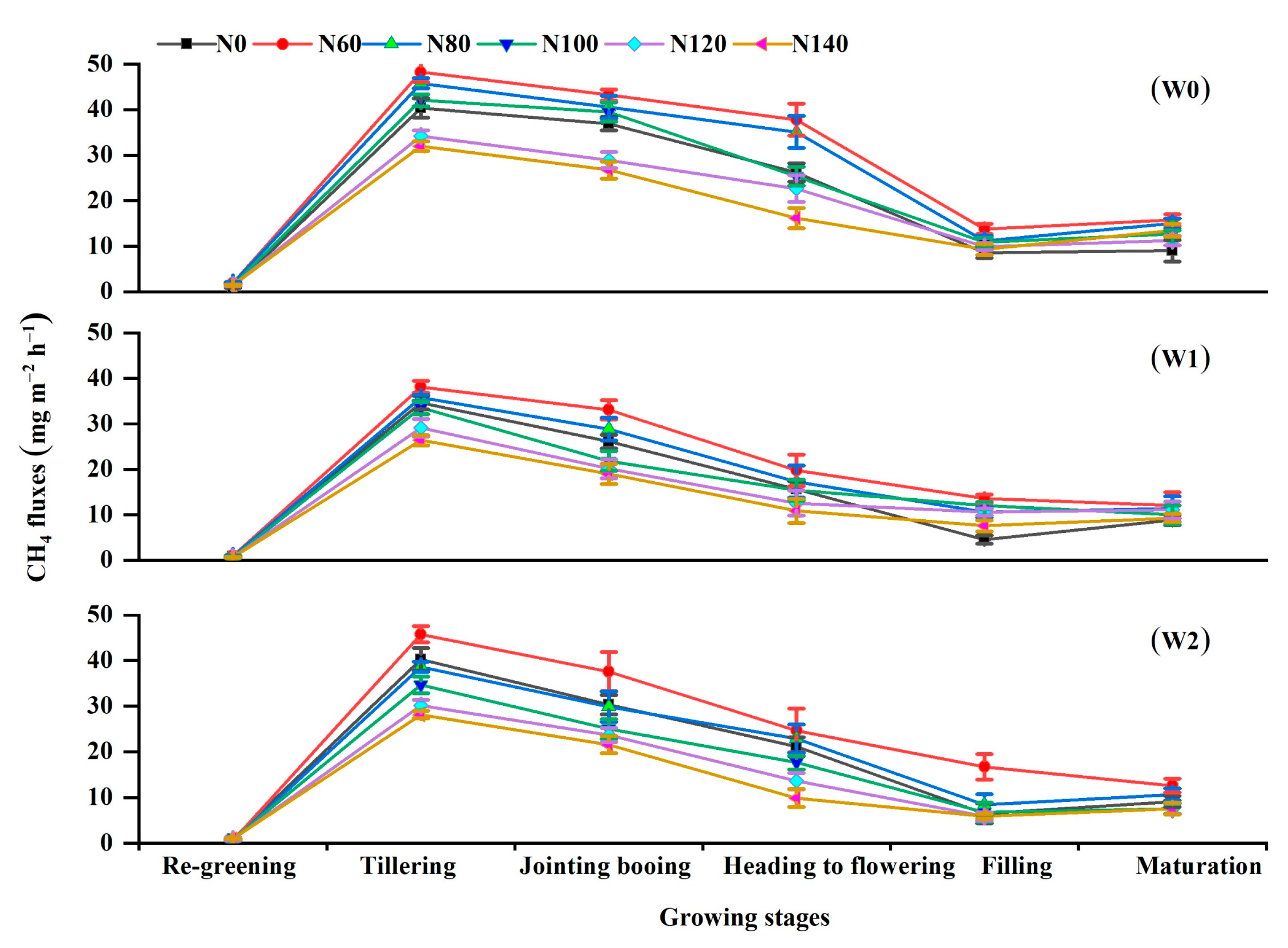 Ijerph 19 16506 g003