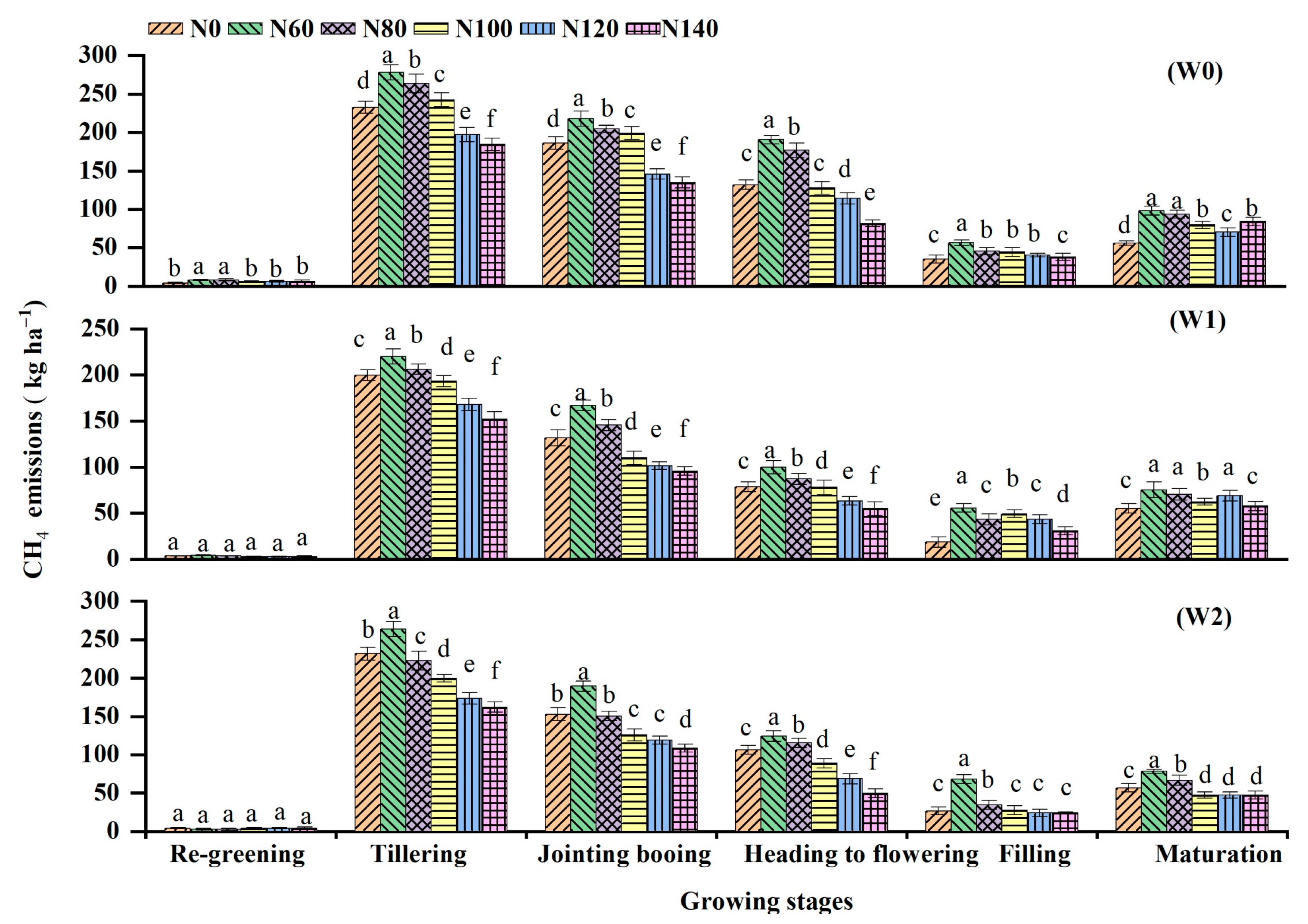 Ijerph 19 16506 g005