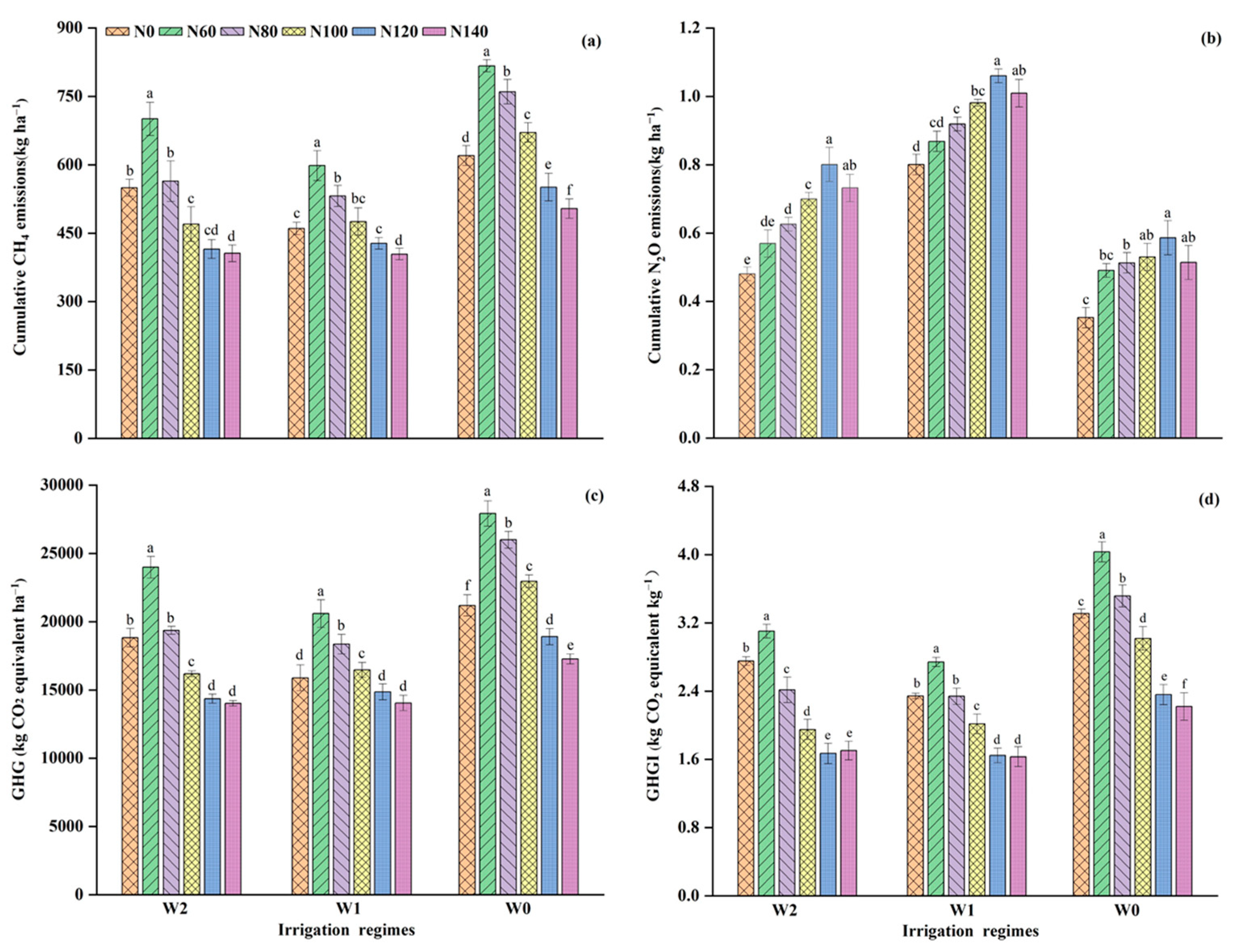 Ijerph 19 16506 g007