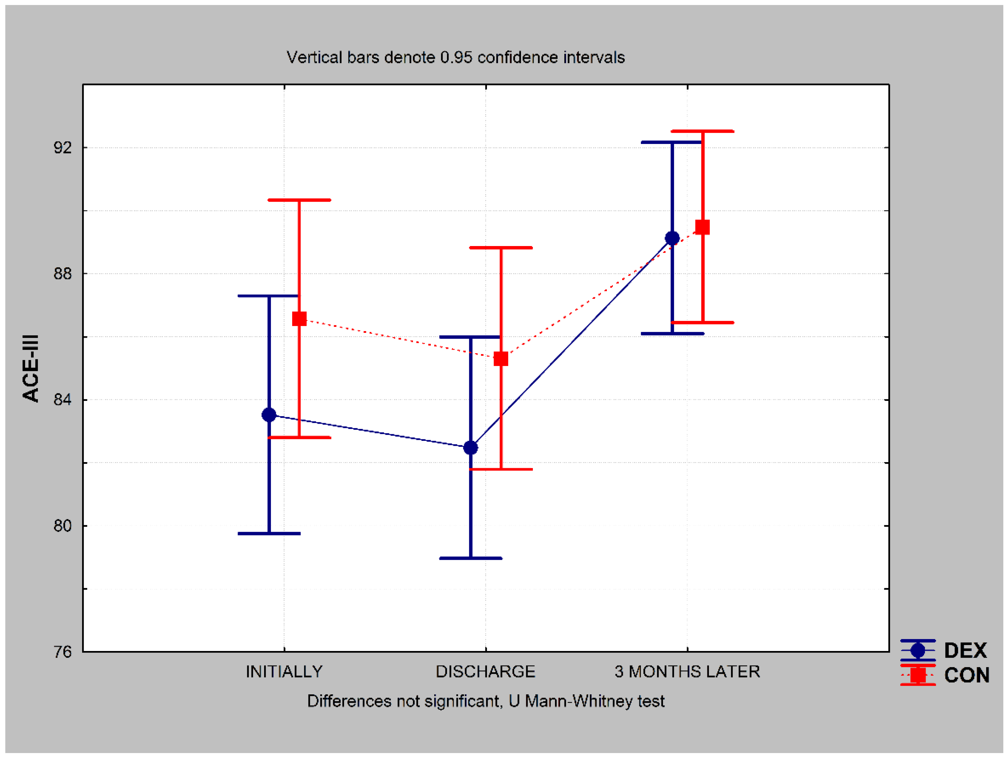 Ijerph 19 16512 g005