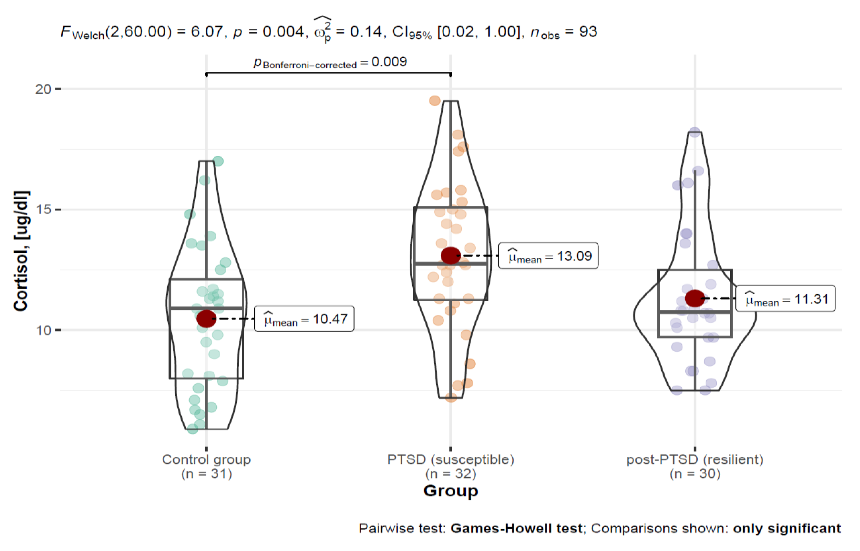 Ijerph 19 16517 g003