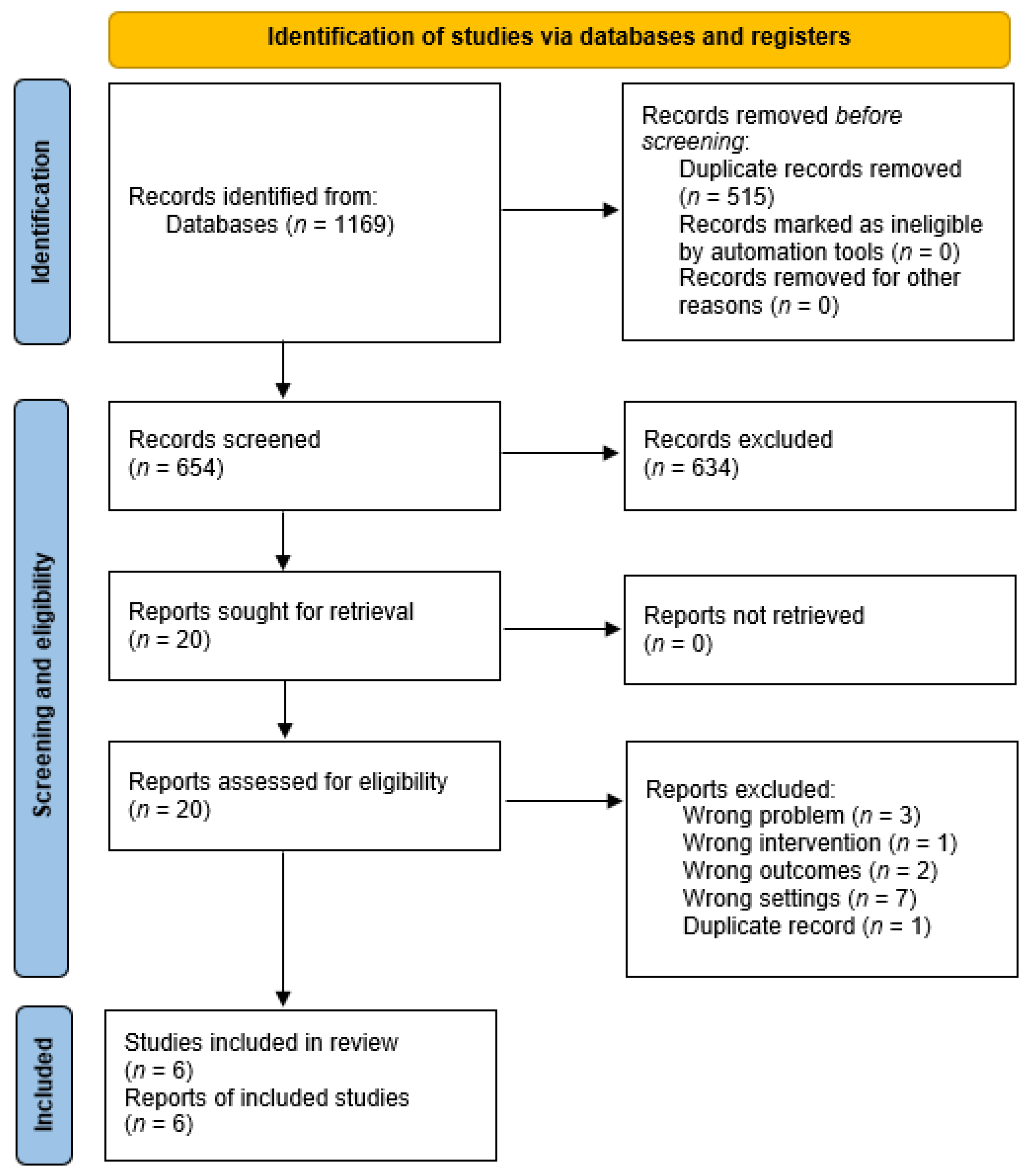 Ijerph 19 16518 g001