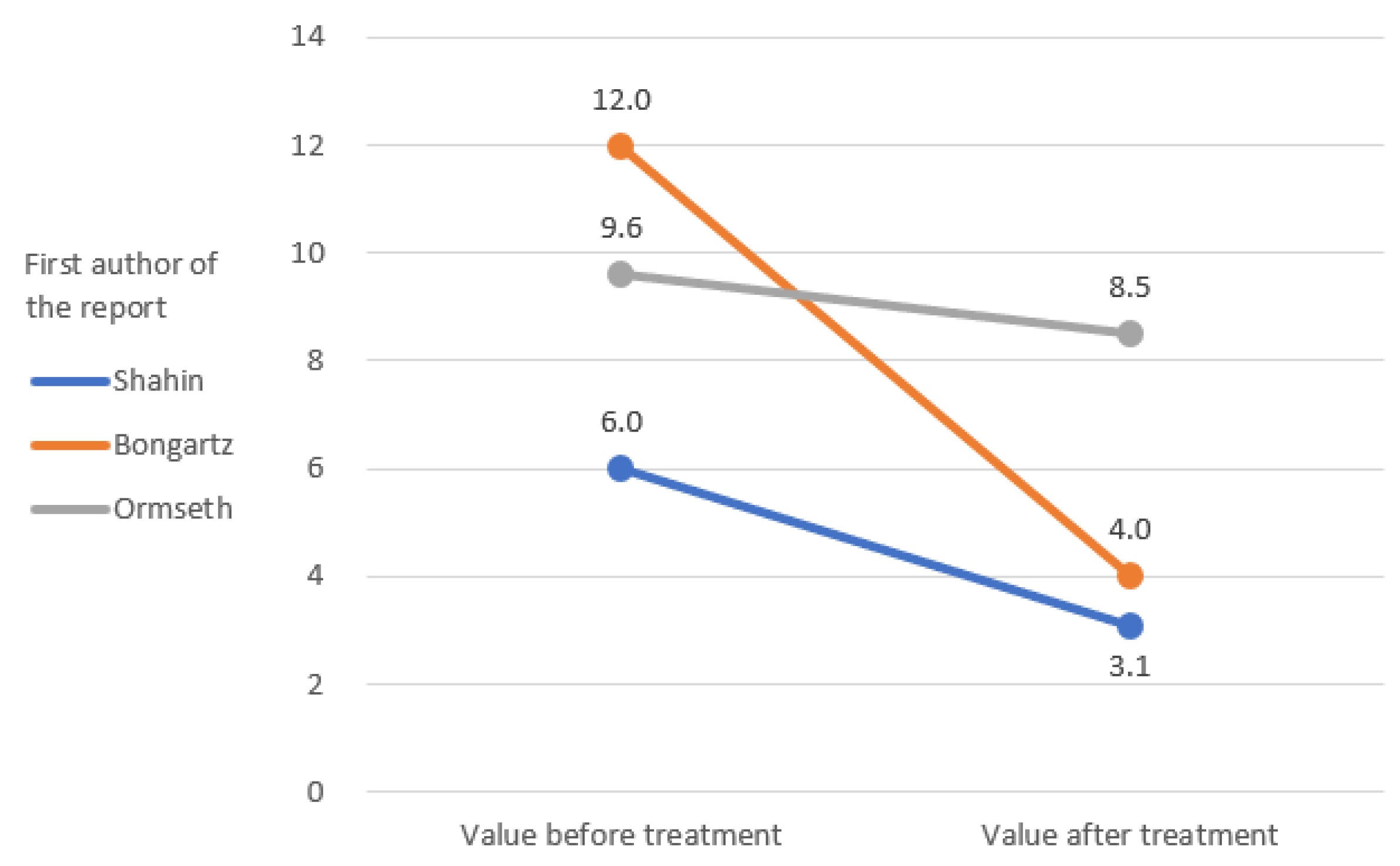 Ijerph 19 16518 g002