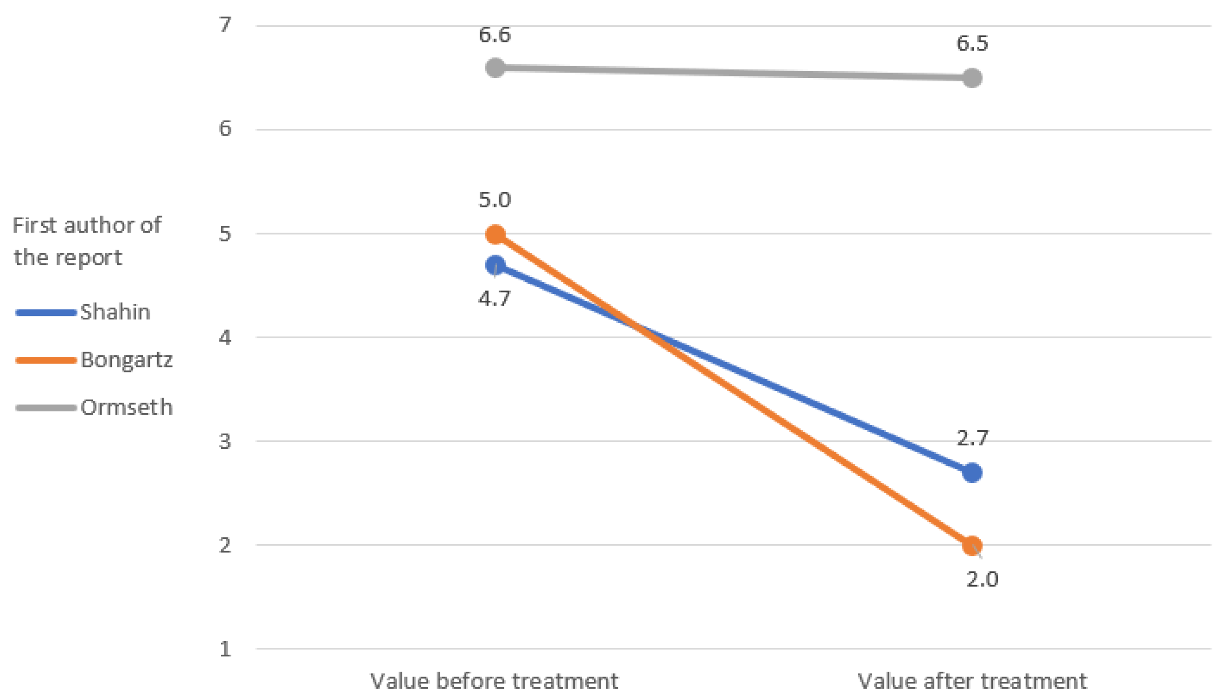 Ijerph 19 16518 g003