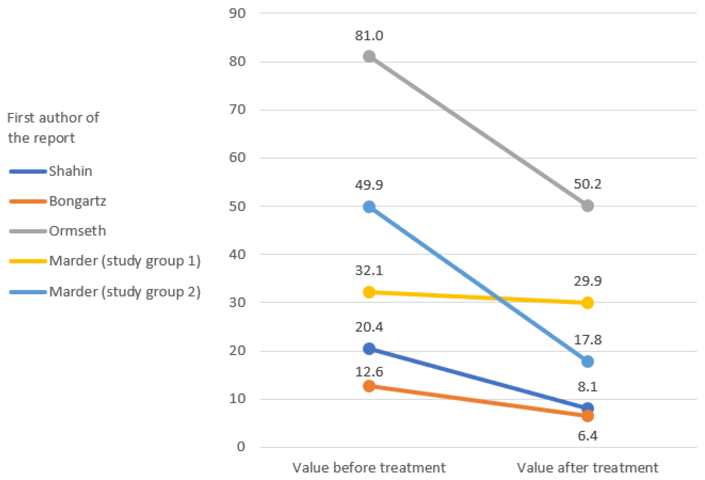 Ijerph 19 16518 g004