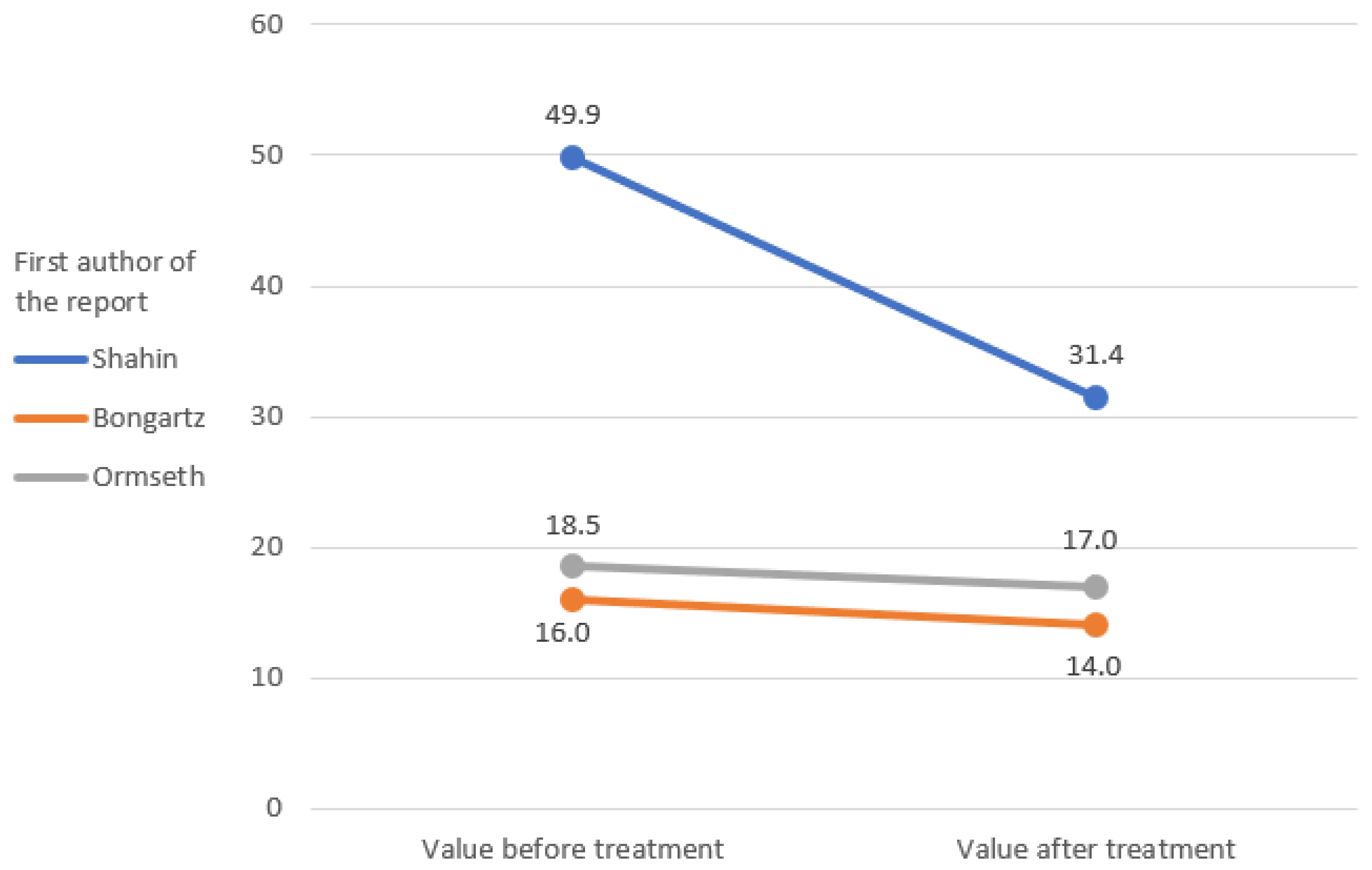 Ijerph 19 16518 g005