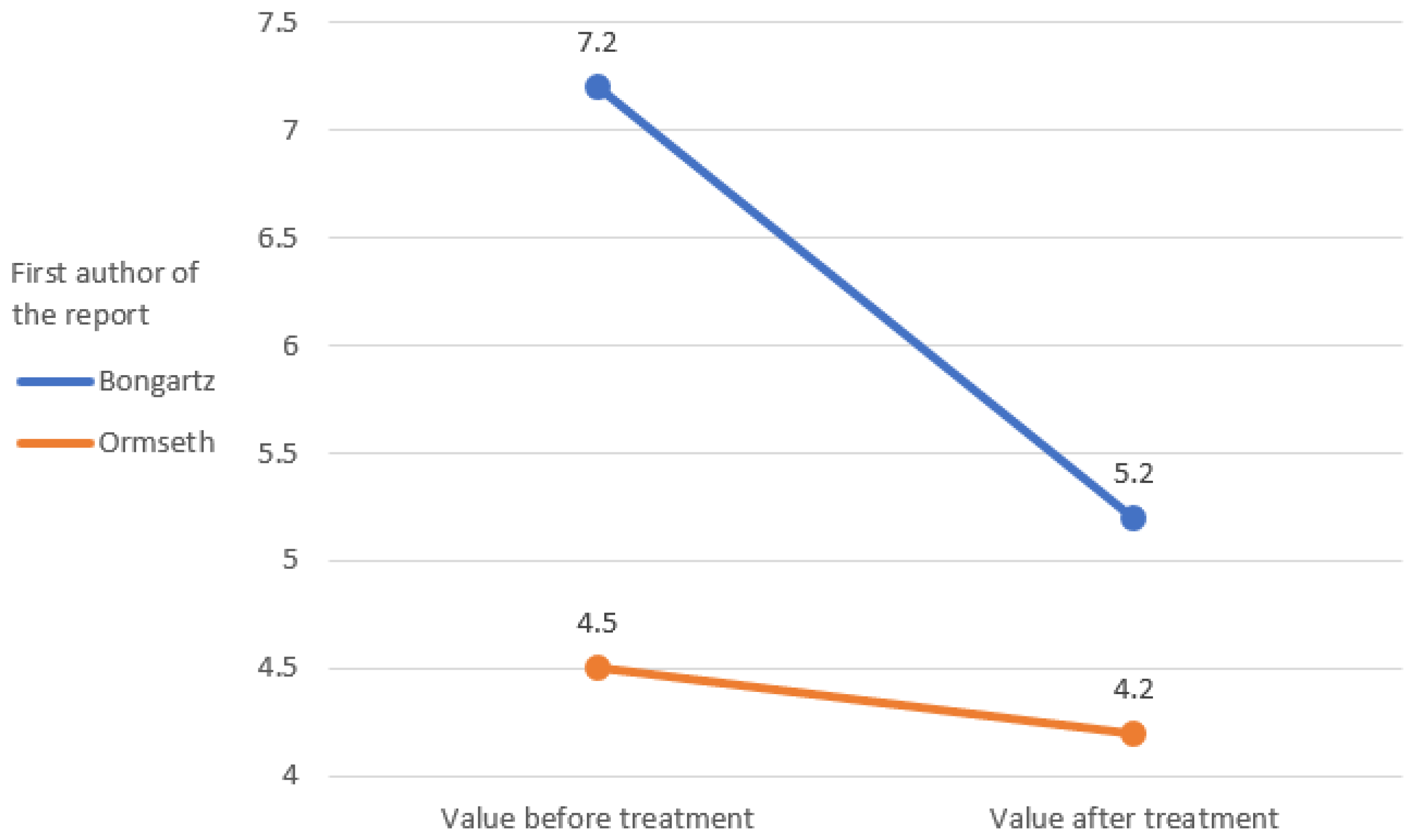 Ijerph 19 16518 g006