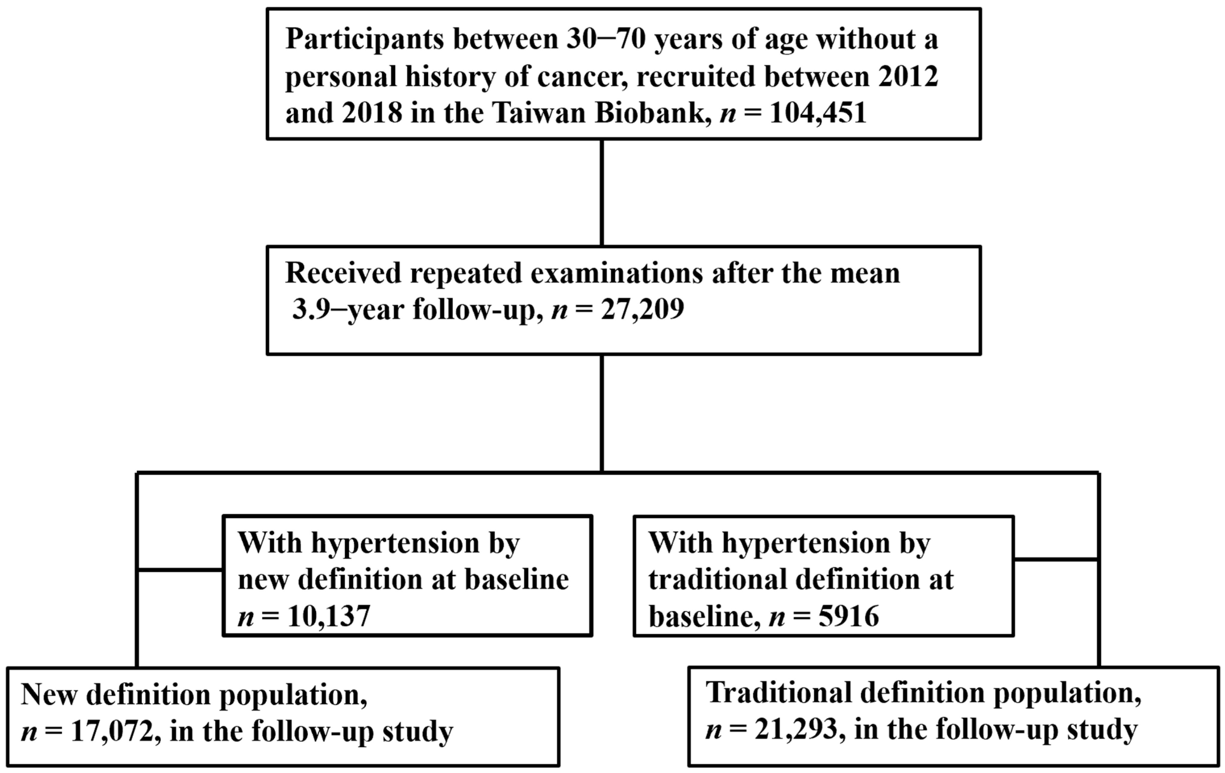 Ijerph 19 16525 g001 Ijerph 19 16525 g001