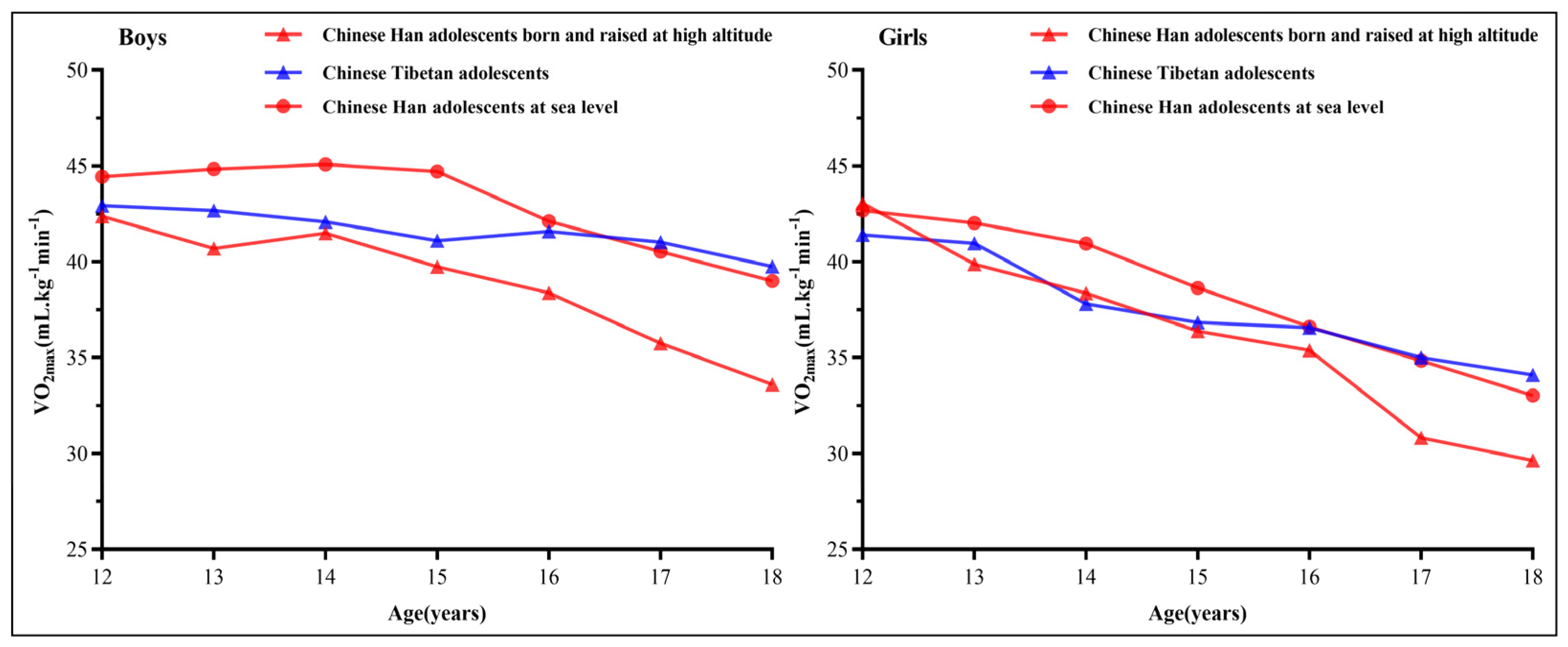 Ijerph 19 16526 g001