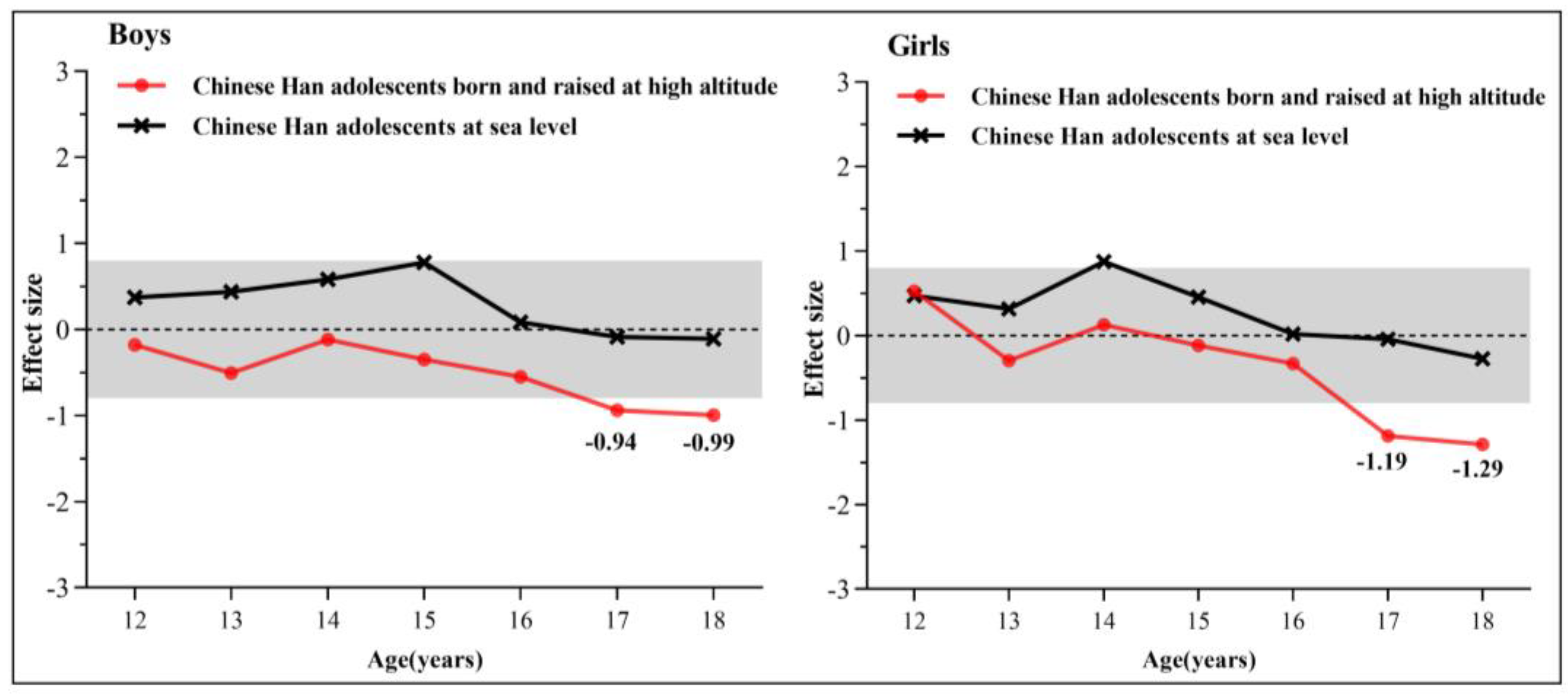 Ijerph 19 16526 g002