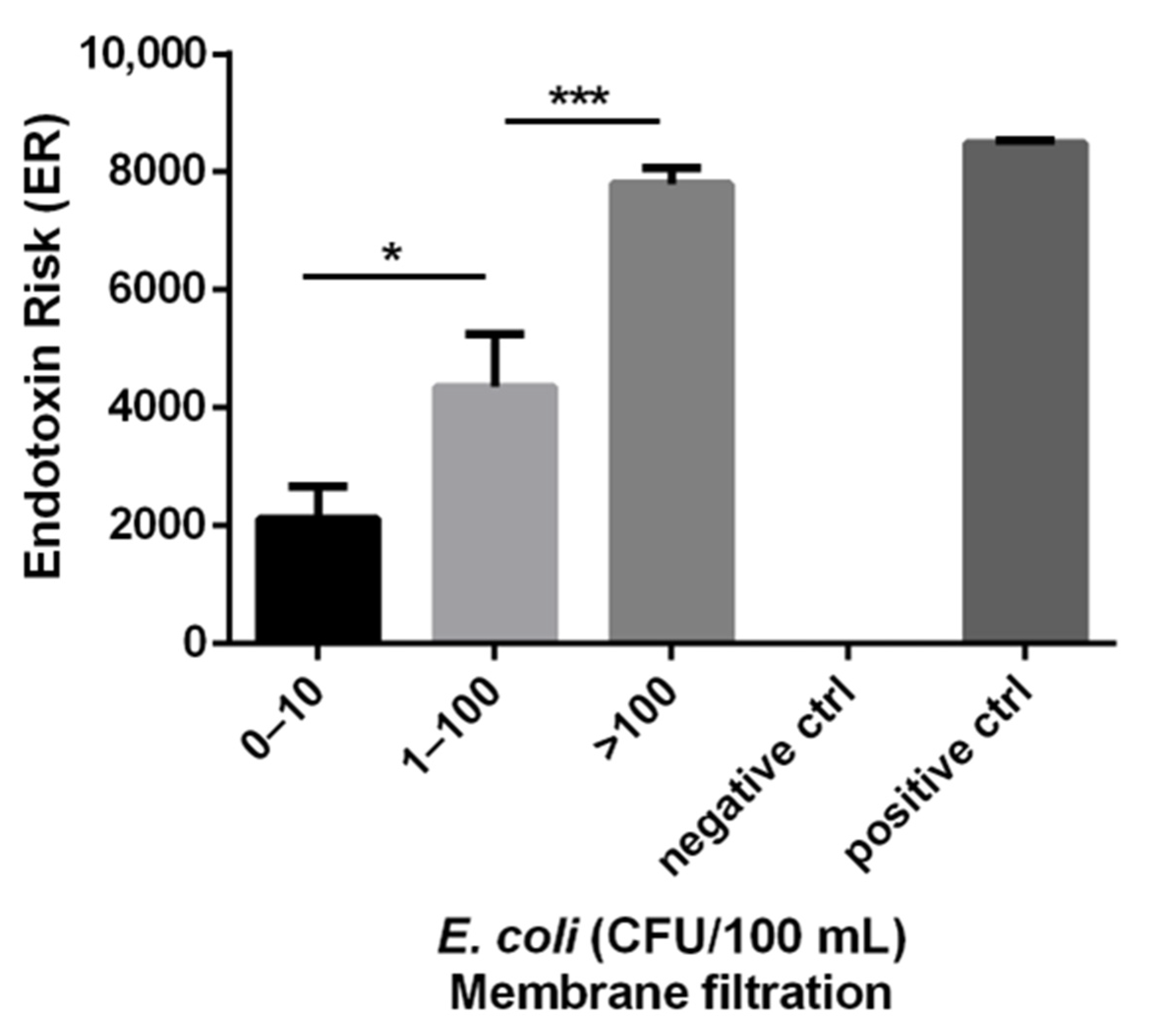 Ijerph 19 16528 g002 Ijerph 19 16528 g002