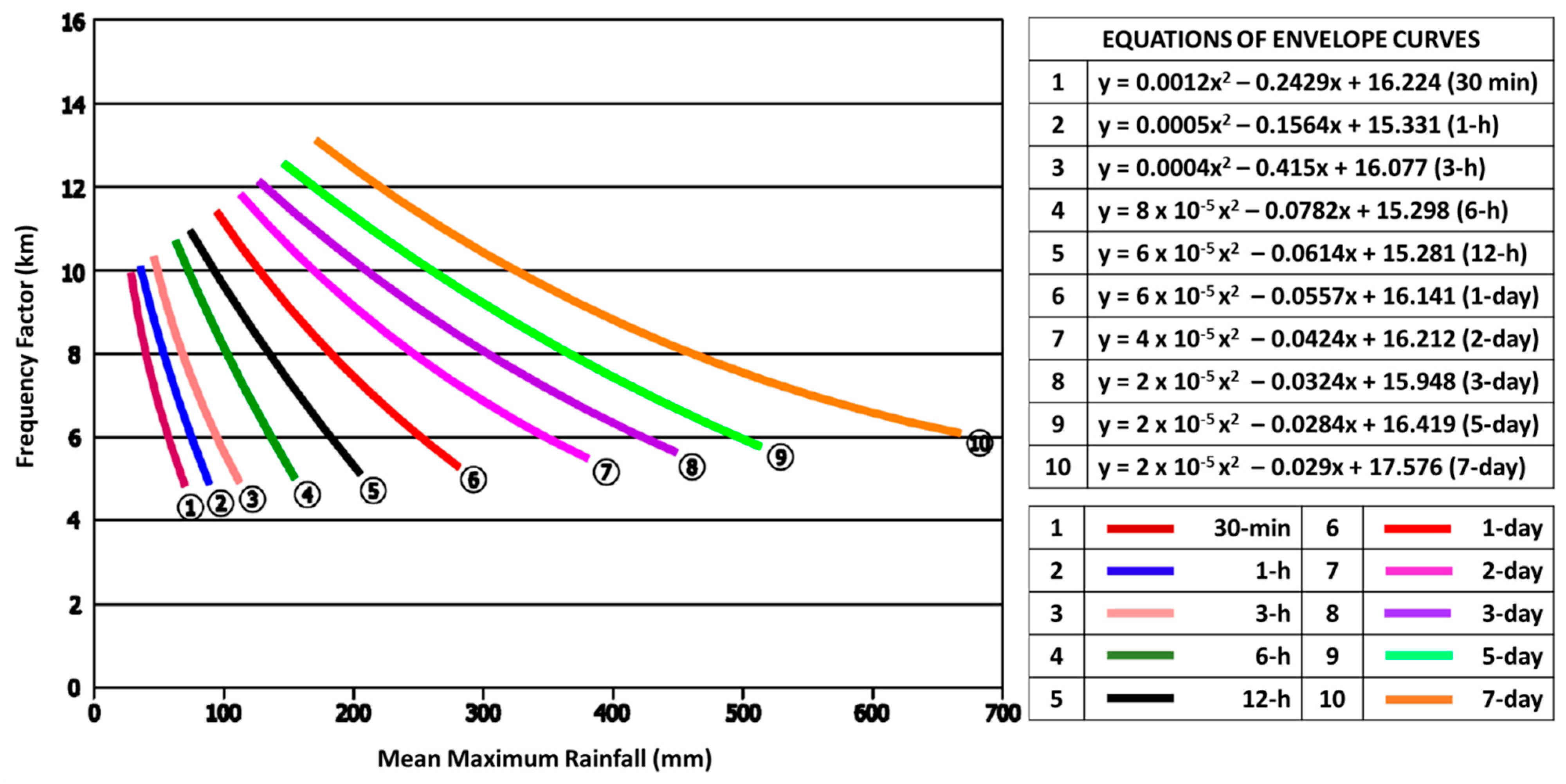 Ijerph 19 16530 g003