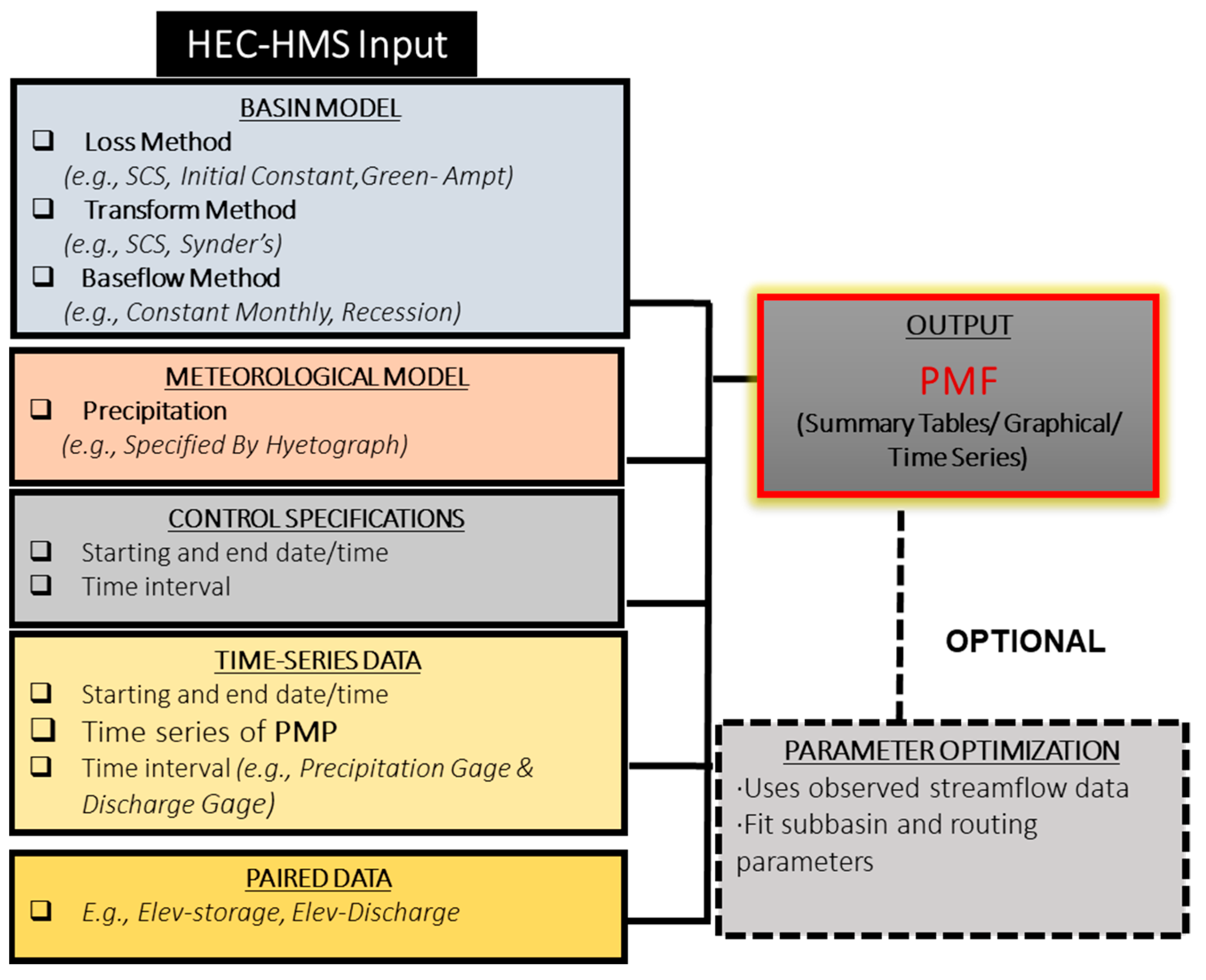 Ijerph 19 16530 g004