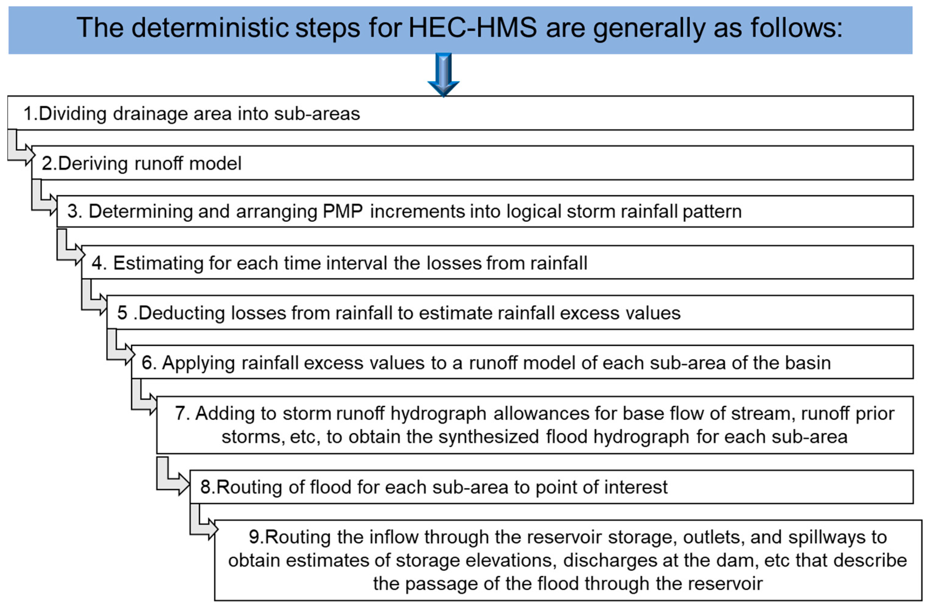 Ijerph 19 16530 g005