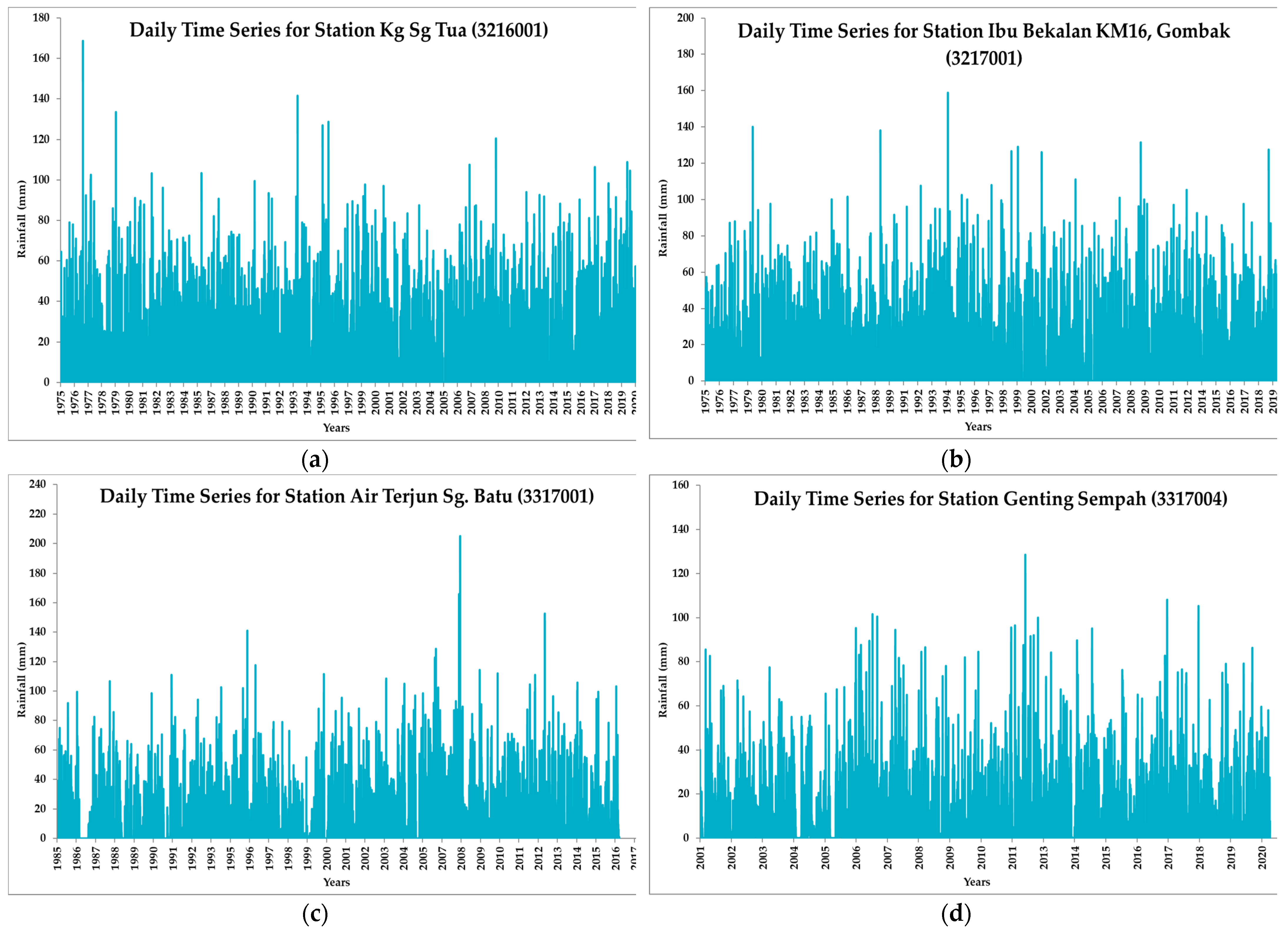 Ijerph 19 16530 g008