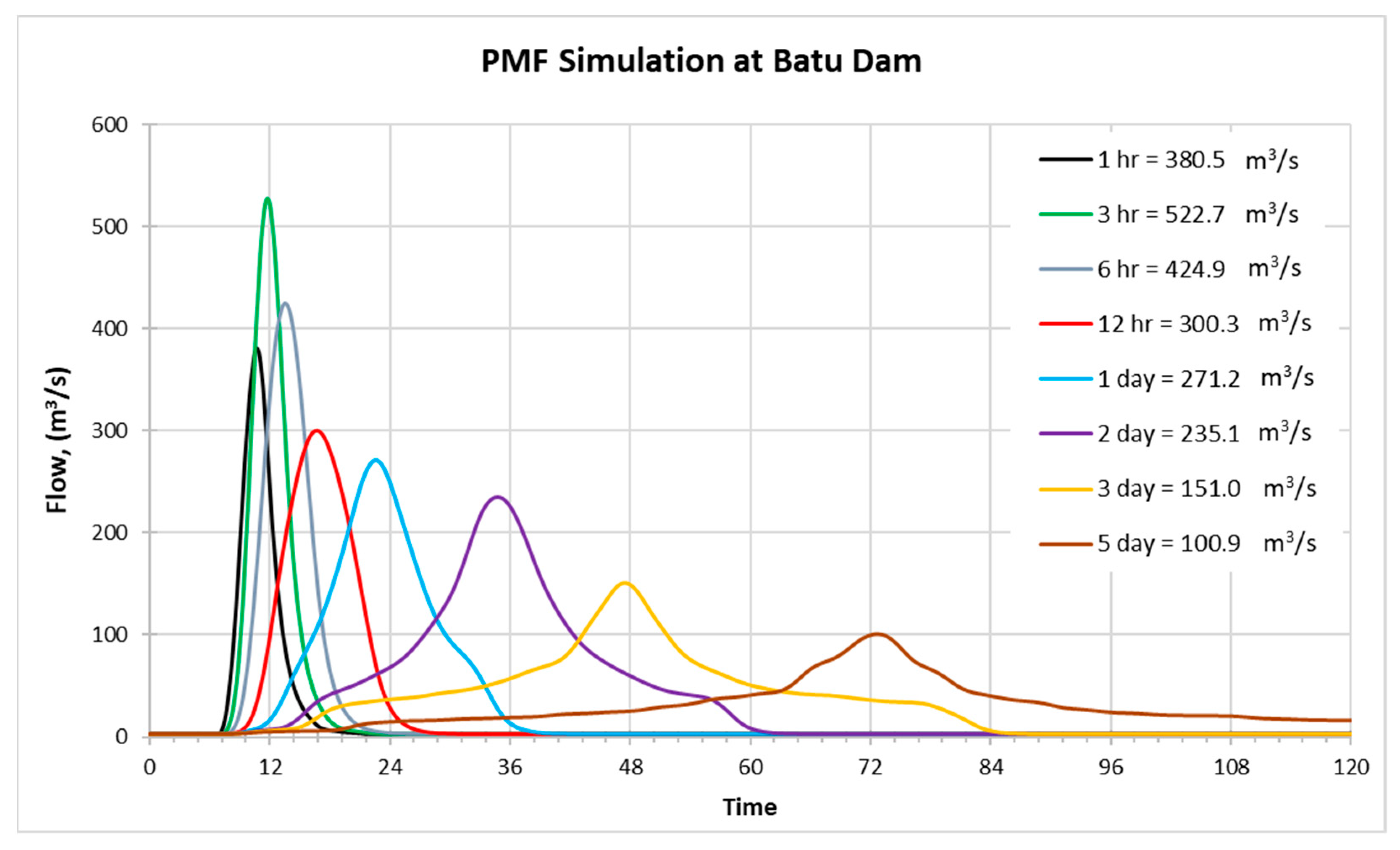 Ijerph 19 16530 g011