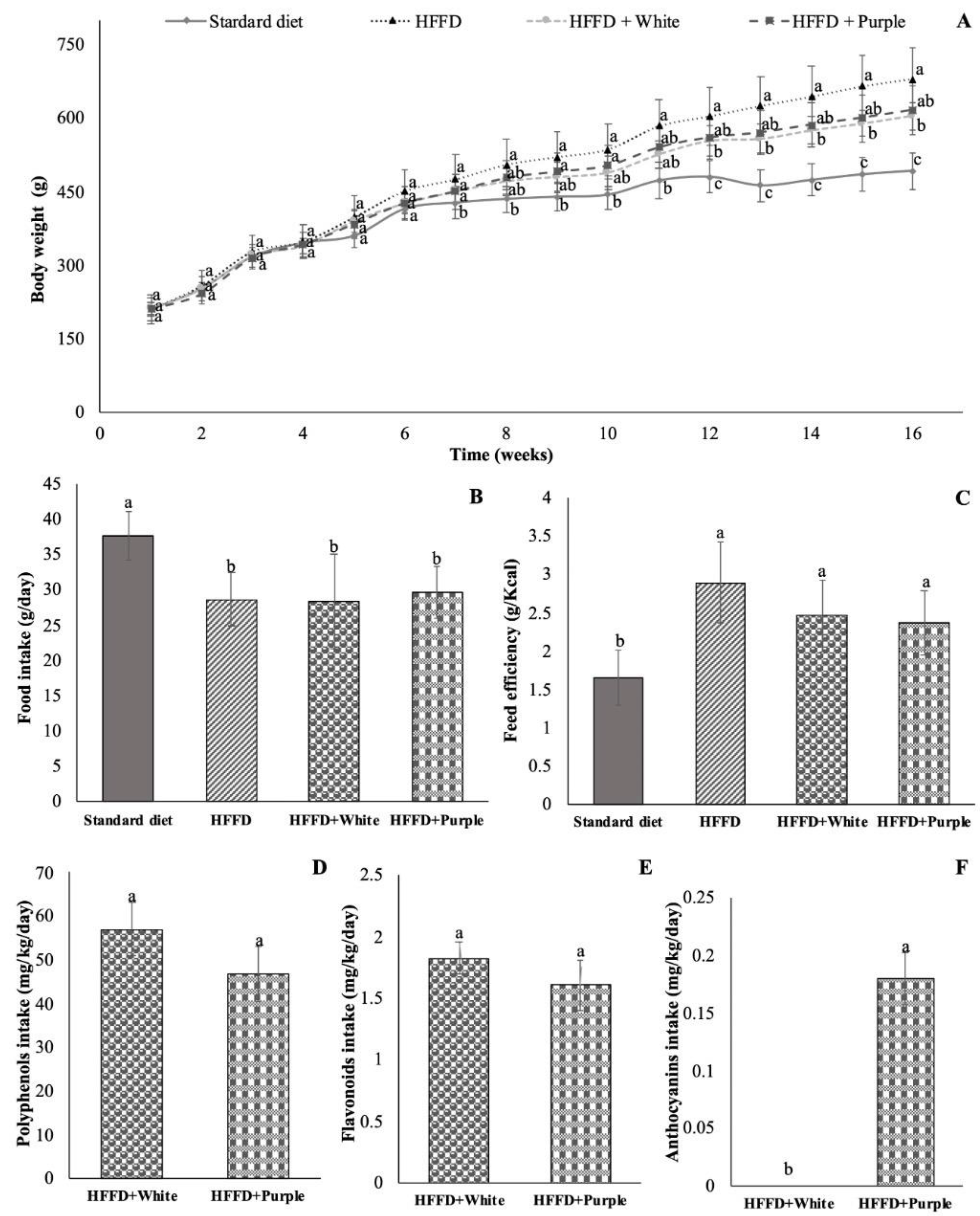 Ijerph 19 16538 g001