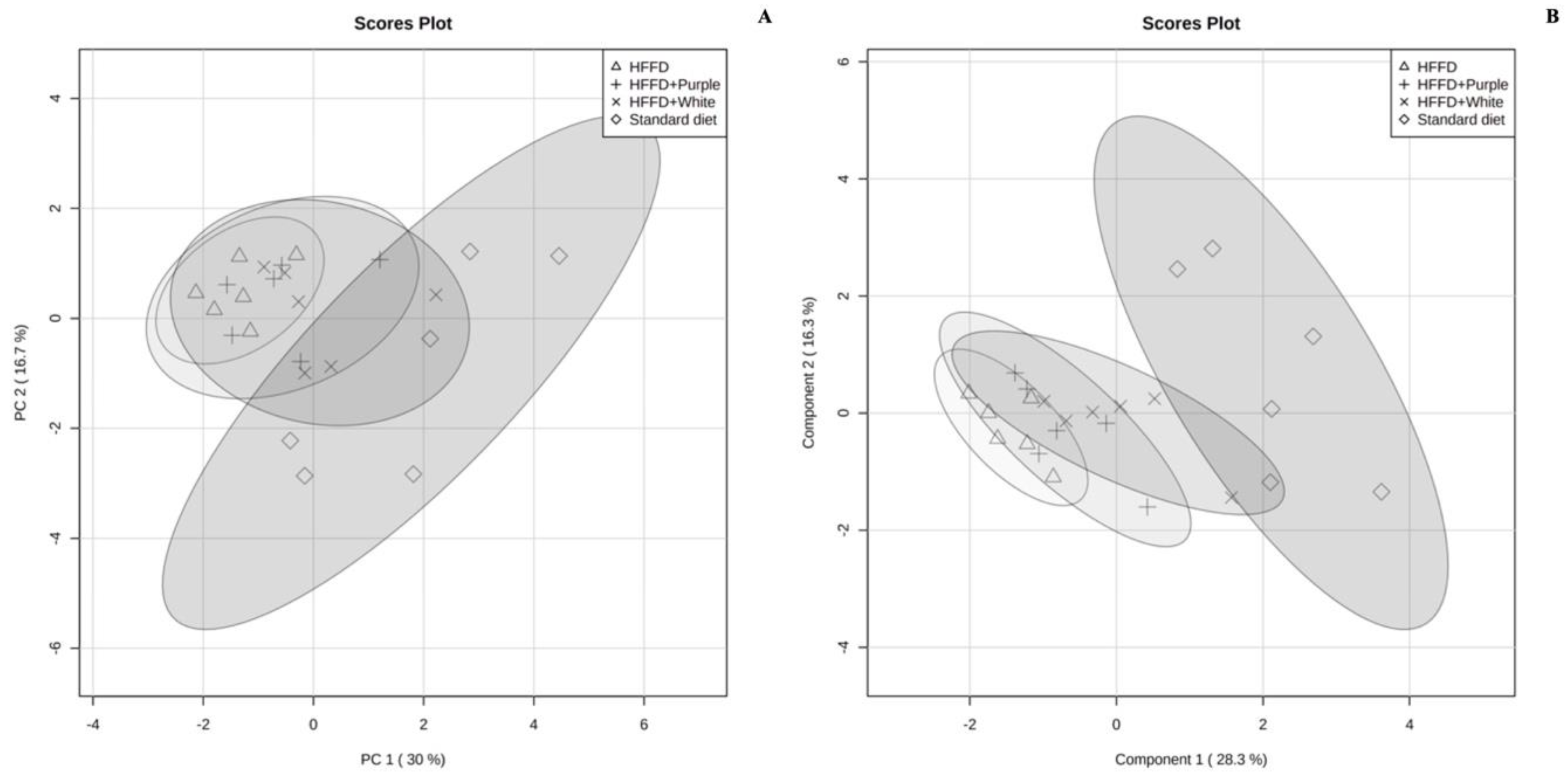 Ijerph 19 16538 g003