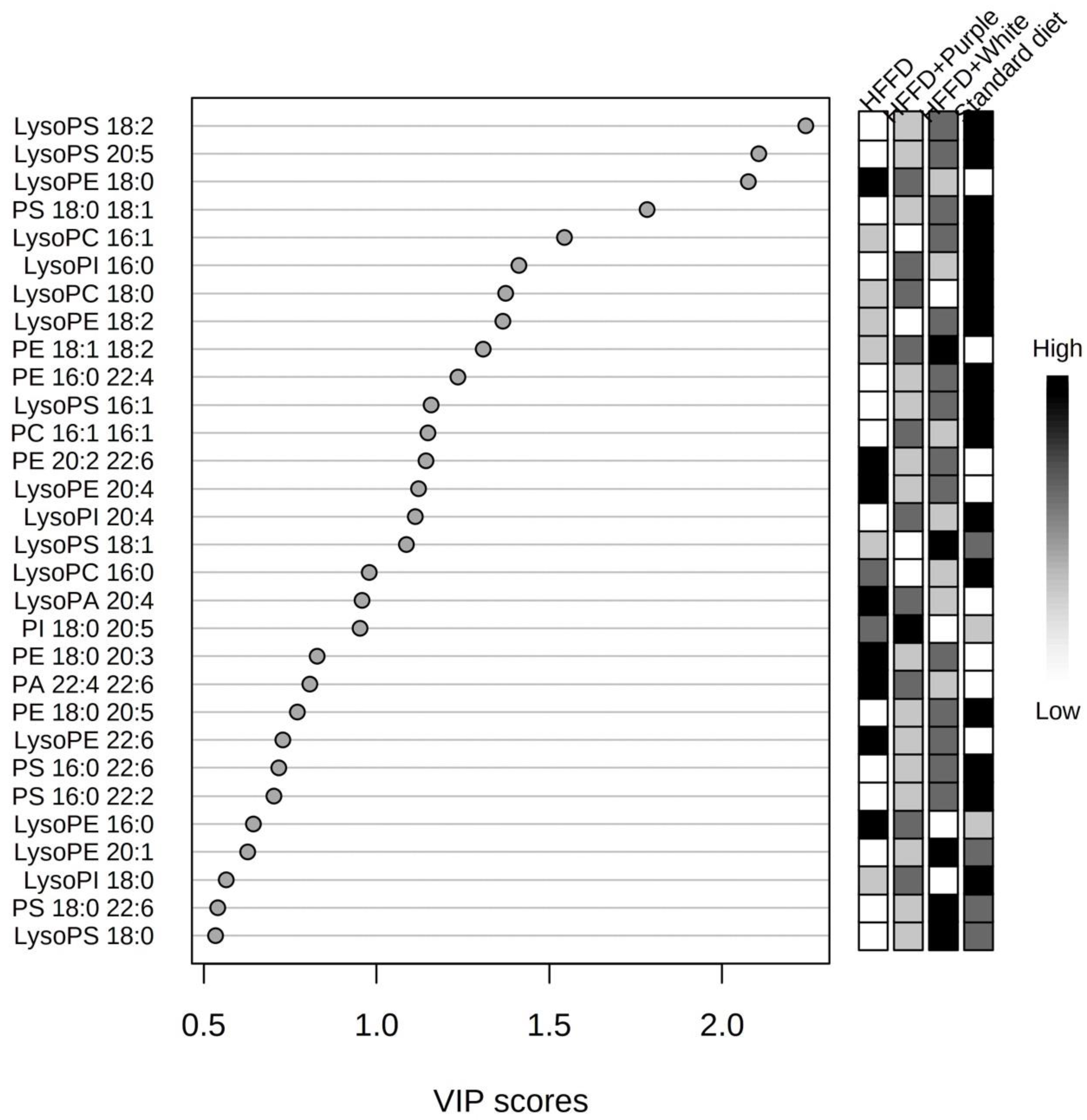 Ijerph 19 16538 g004