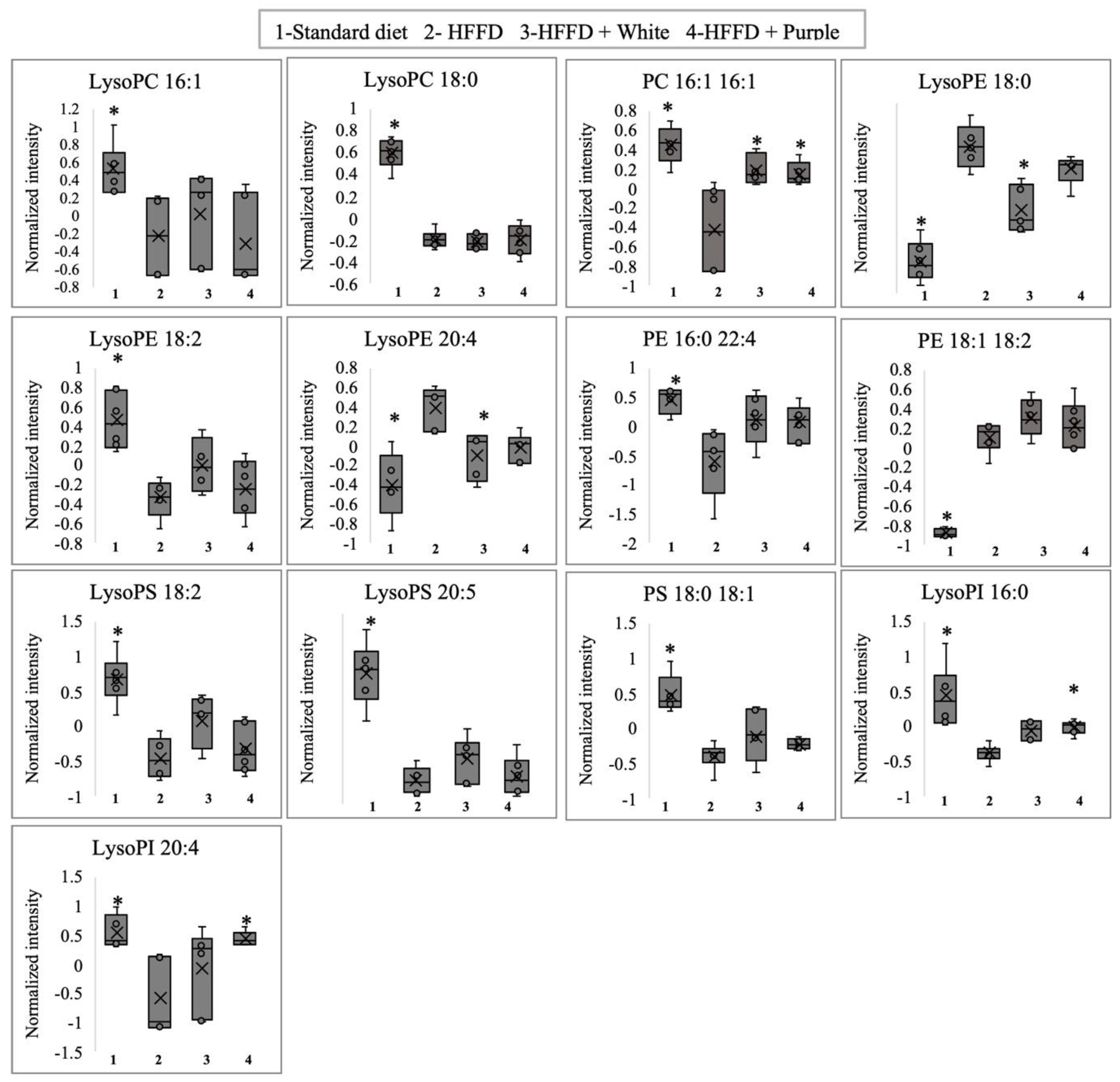 Ijerph 19 16538 g005