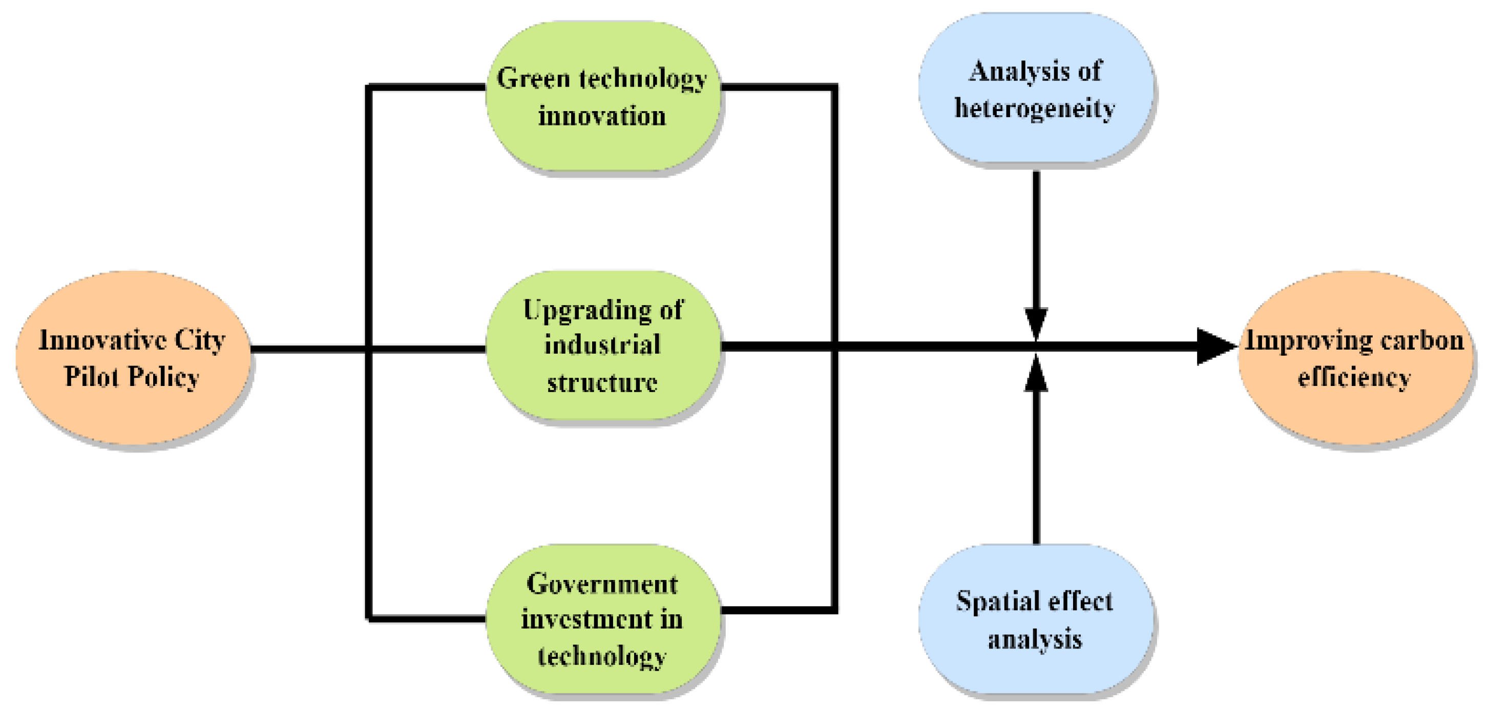 Ijerph 19 16539 g002 Ijerph 19 16539 g002