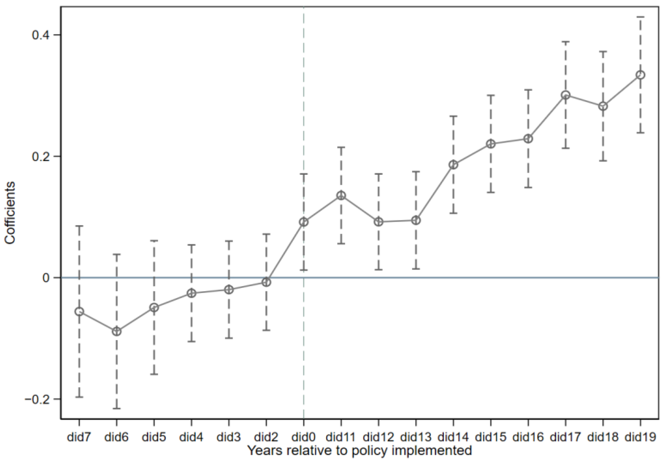 Ijerph 19 16539 g007 Ijerph 19 16539 g007