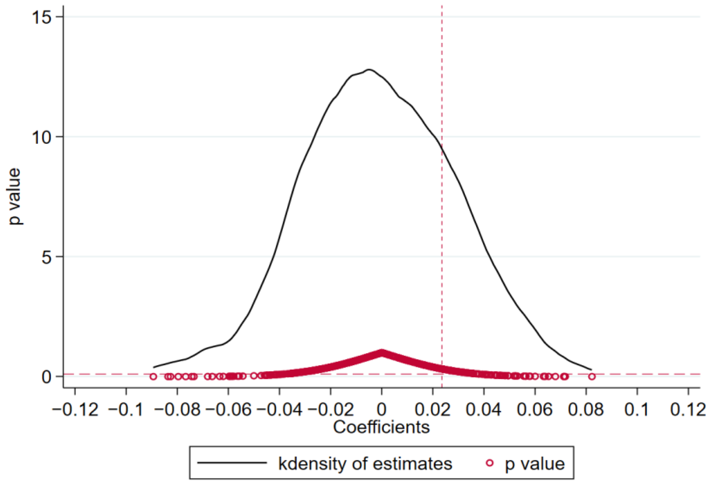 Ijerph 19 16539 g008 Ijerph 19 16539 g008