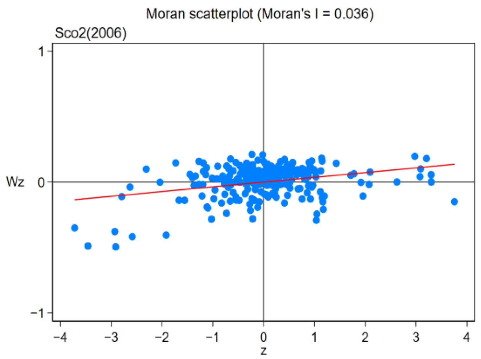Ijerph 19 16539 g009 Ijerph 19 16539 g009