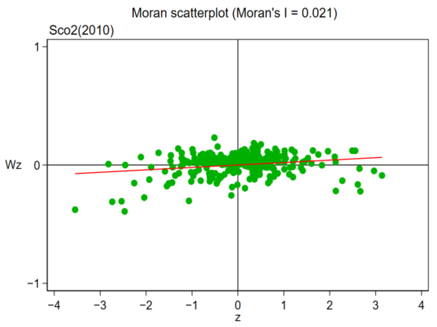Ijerph 19 16539 g010 Ijerph 19 16539 g010