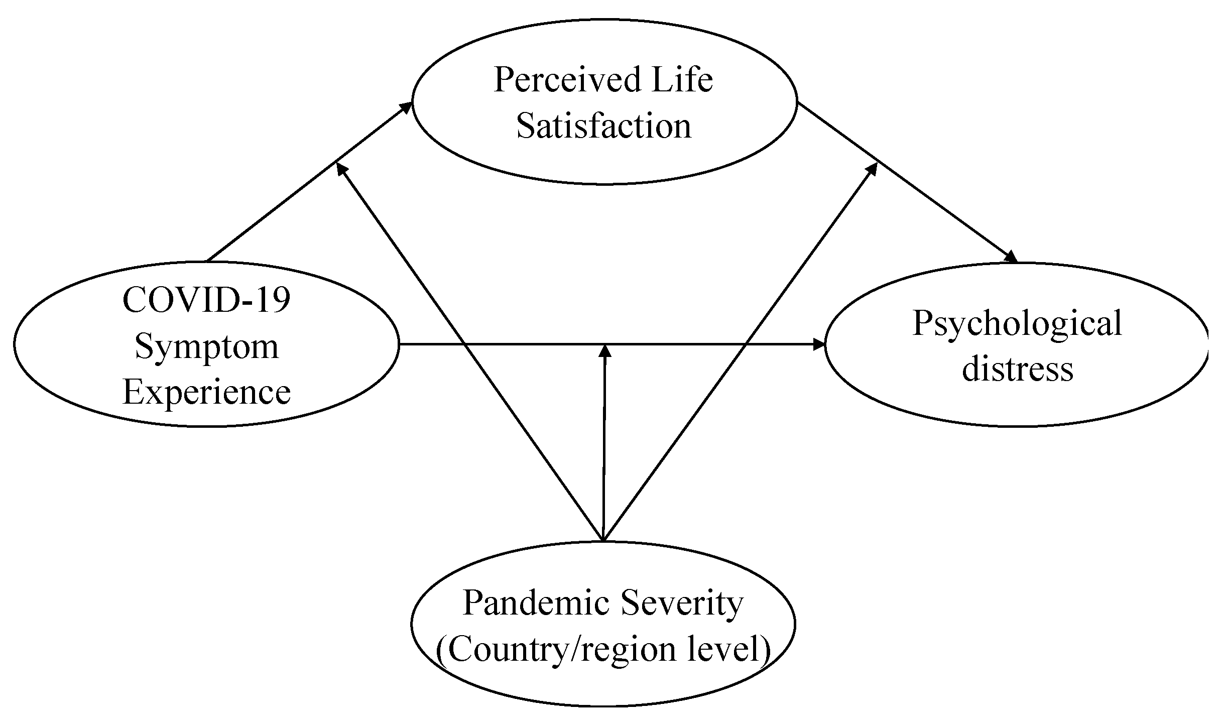 Ijerph 19 16541 g001
