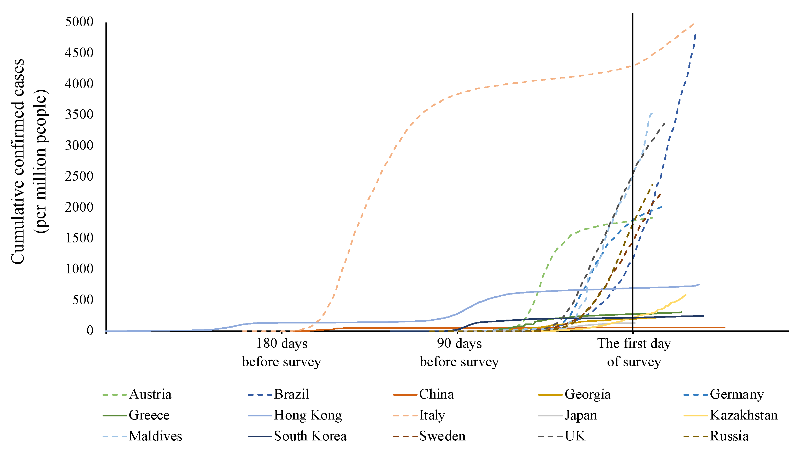 Ijerph 19 16541 g002