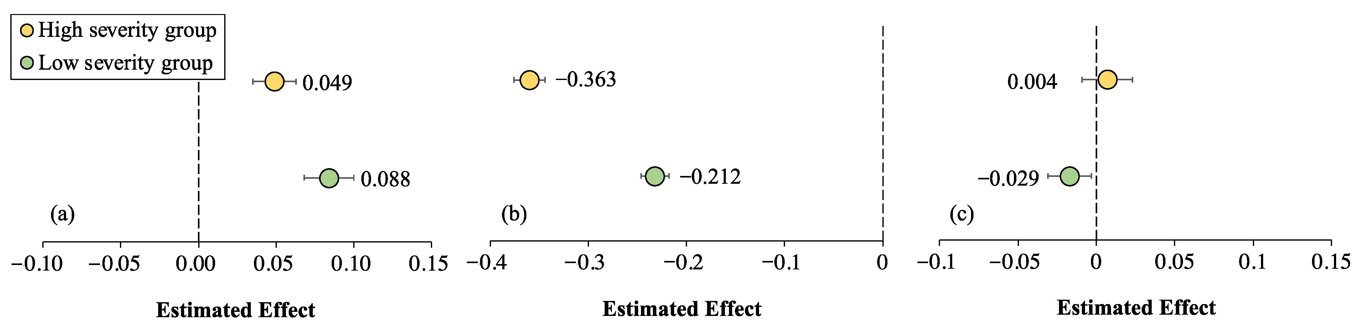Ijerph 19 16541 g003