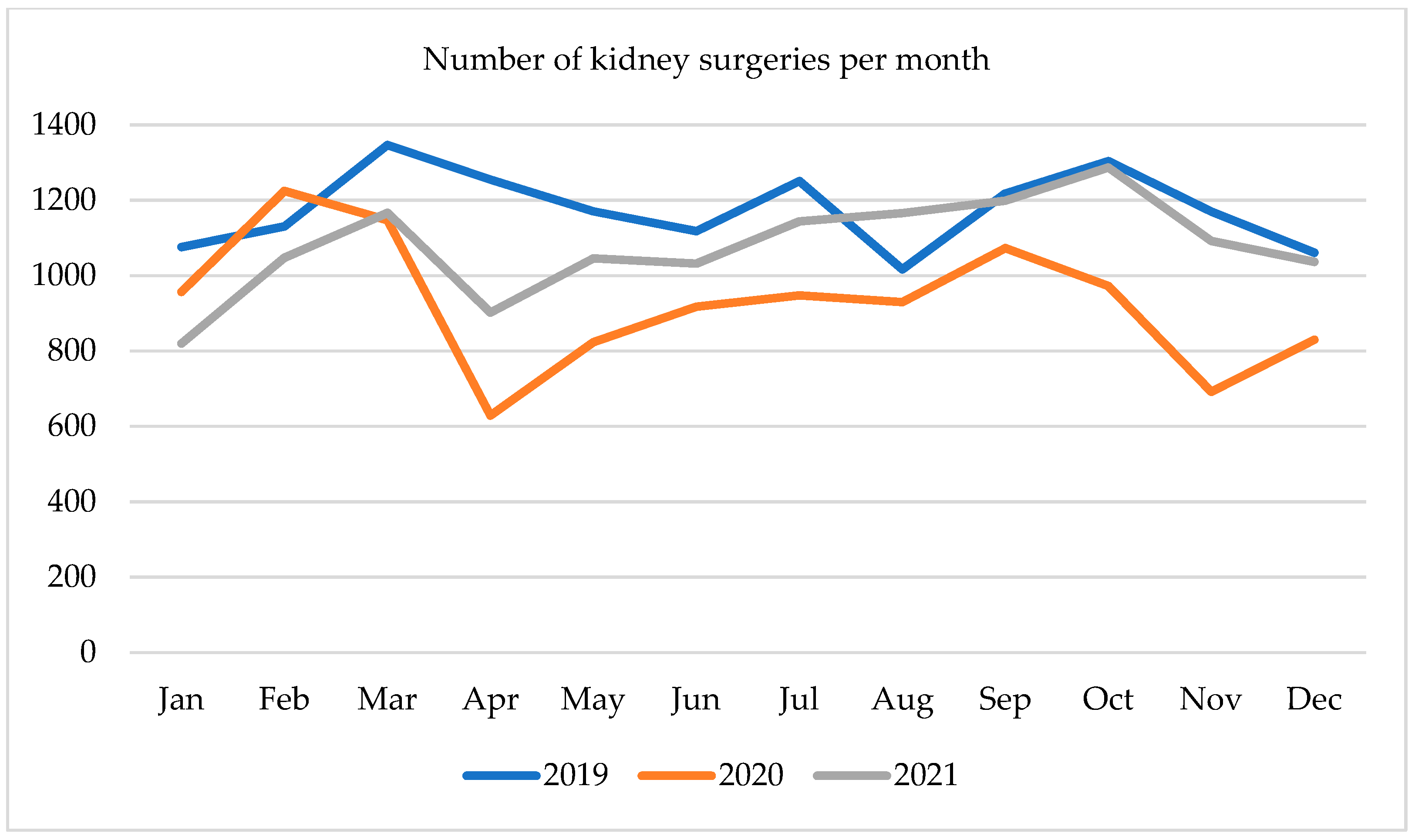 Ijerph 19 16547 g003 Ijerph 19 16547 g003