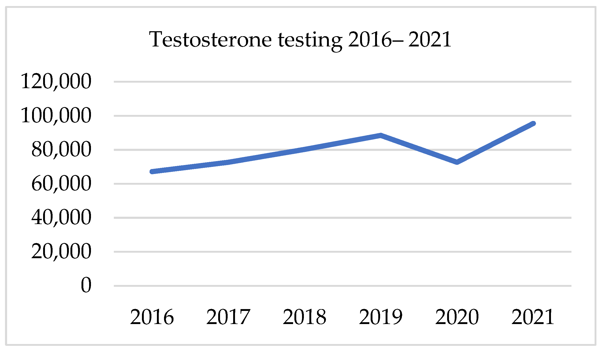 Ijerph 19 16547 g004 Ijerph 19 16547 g004