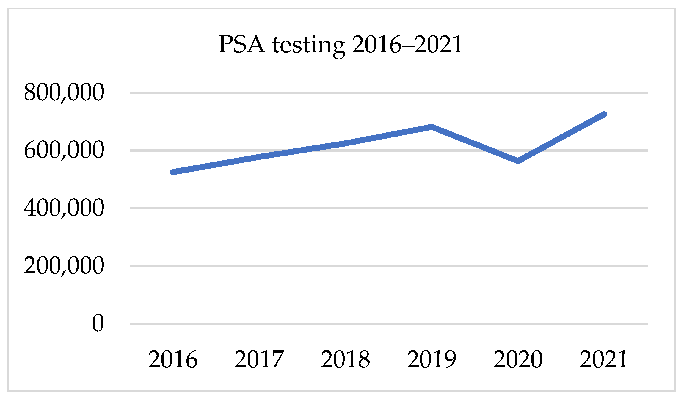 Ijerph 19 16547 g005 Ijerph 19 16547 g005