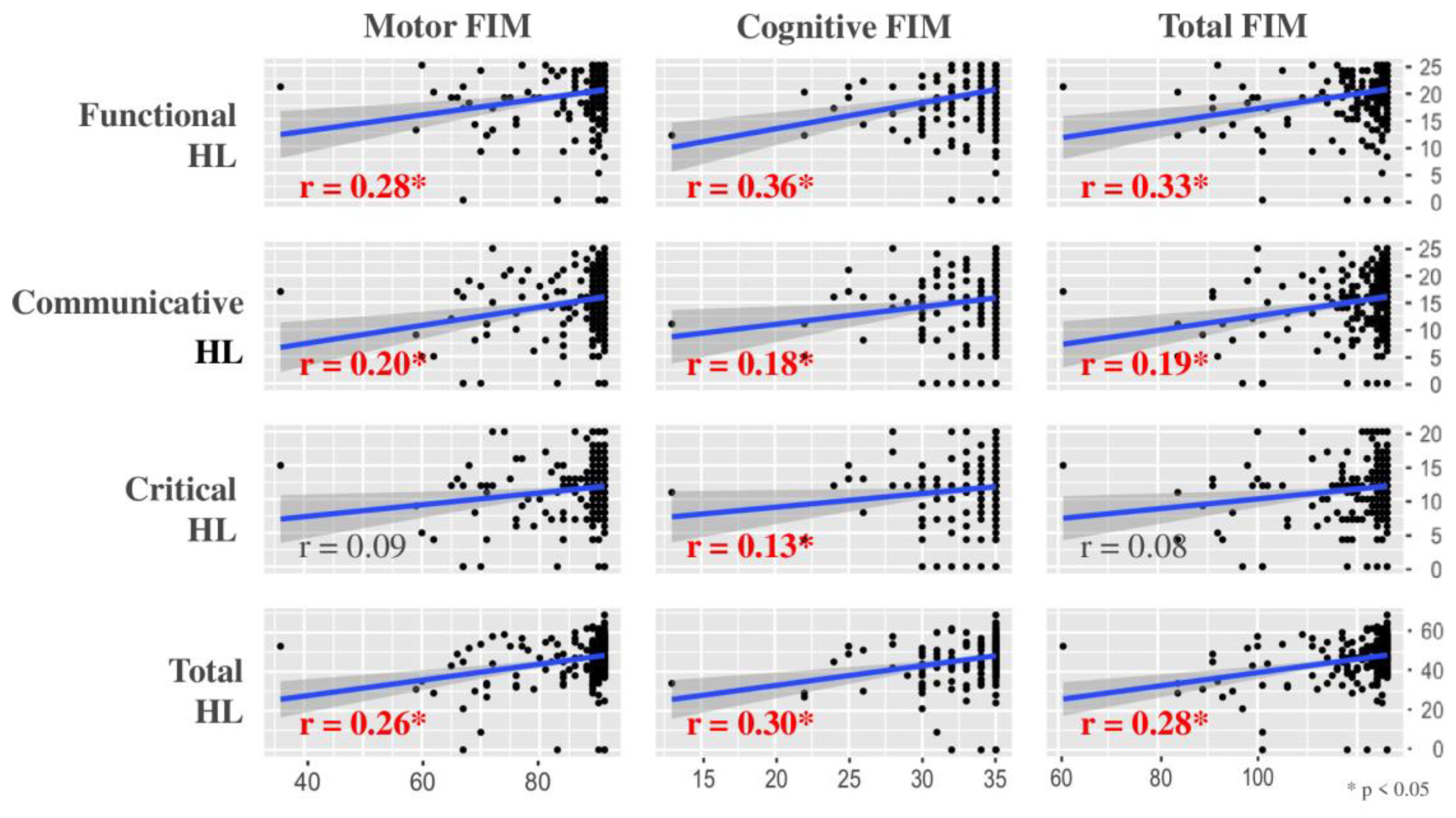 Ijerph 19 16550 g002