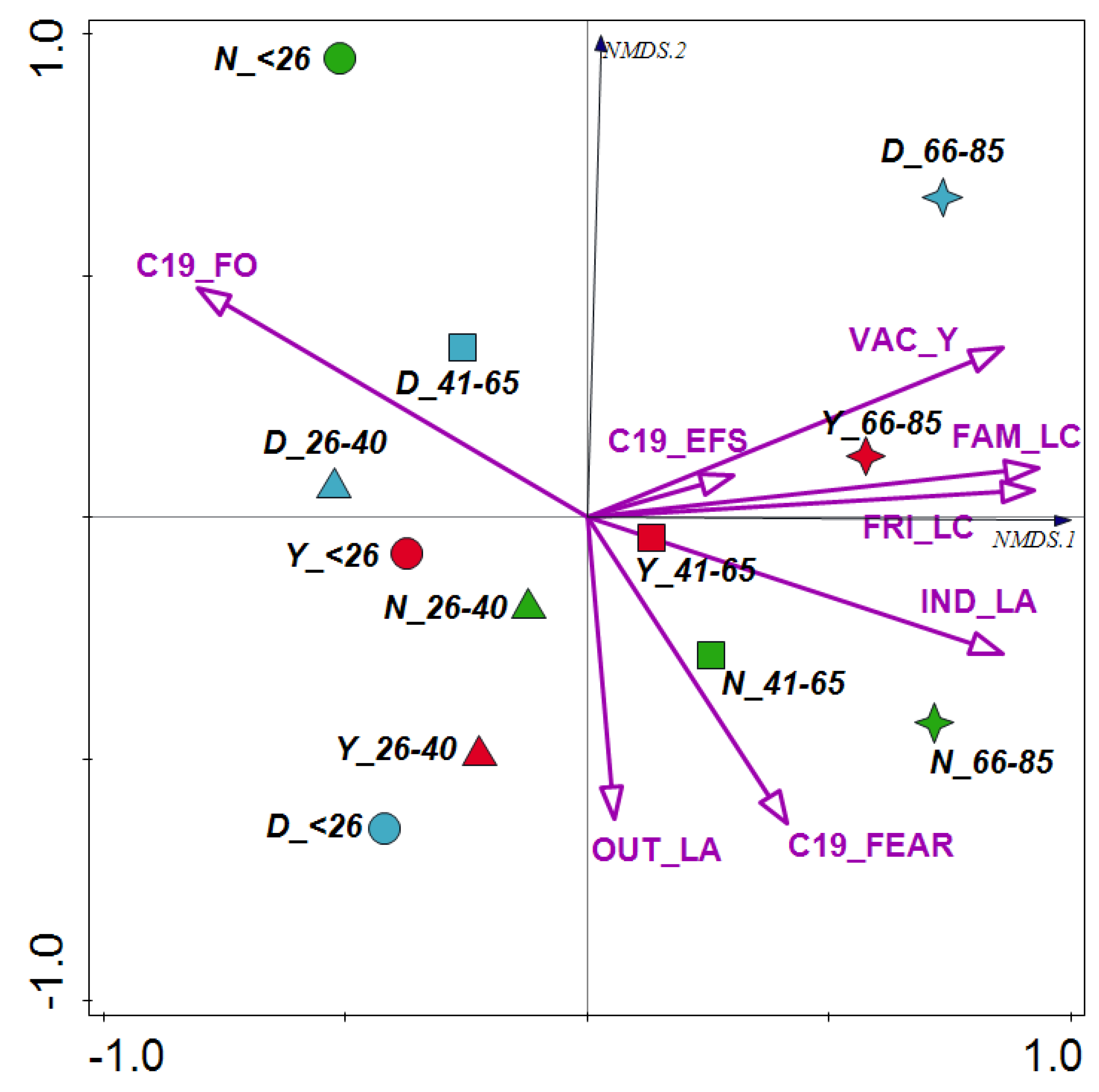 Ijerph 19 16551 g001