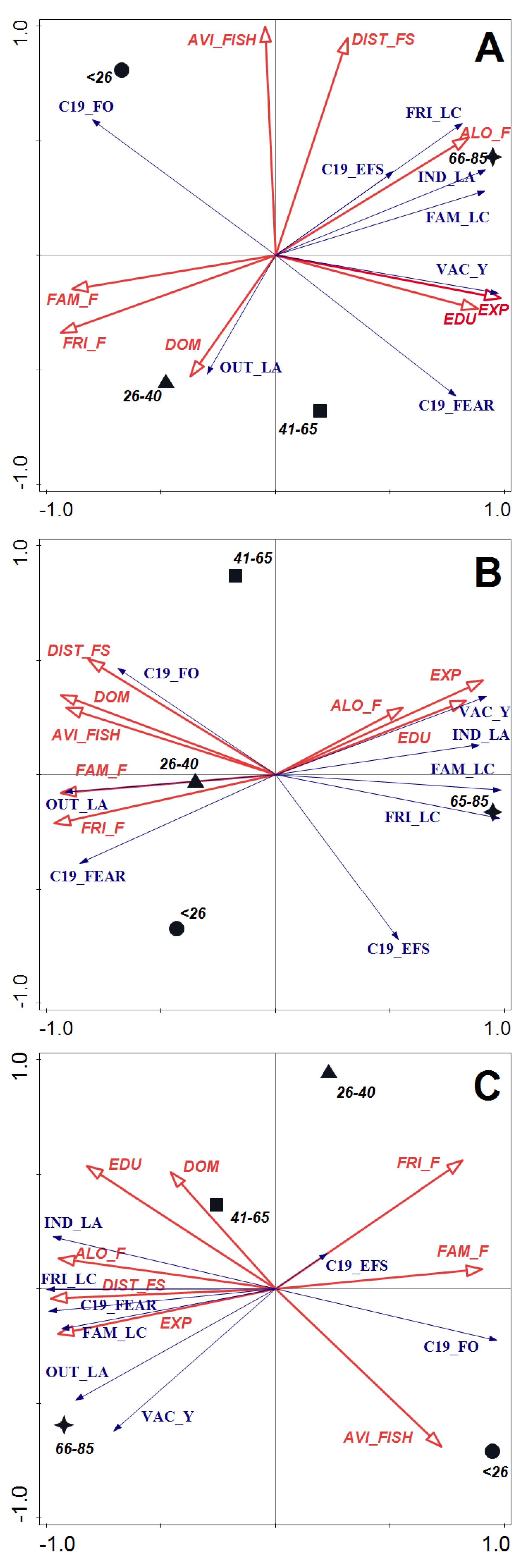 Ijerph 19 16551 g002