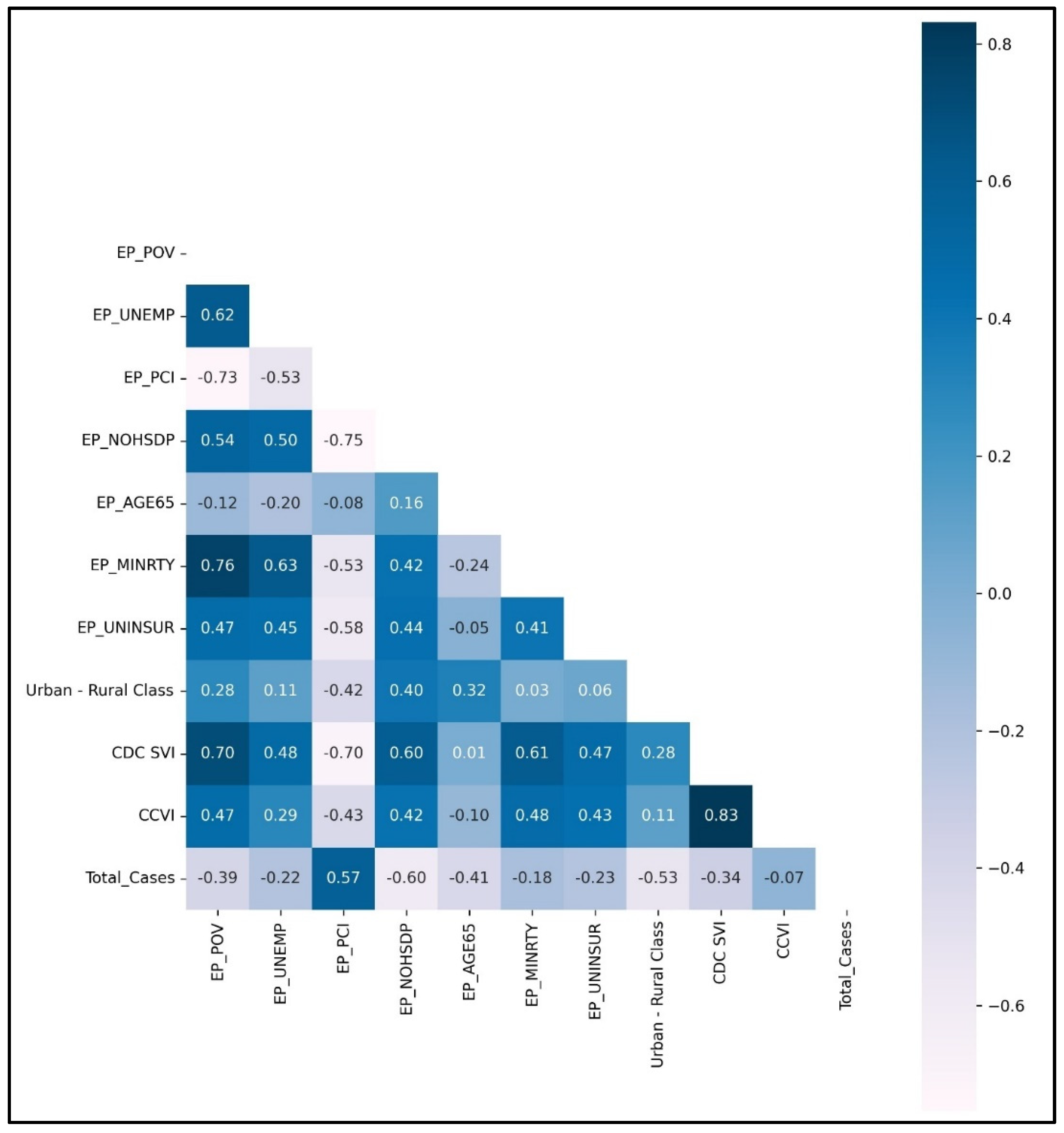 Ijerph 19 16552 g003