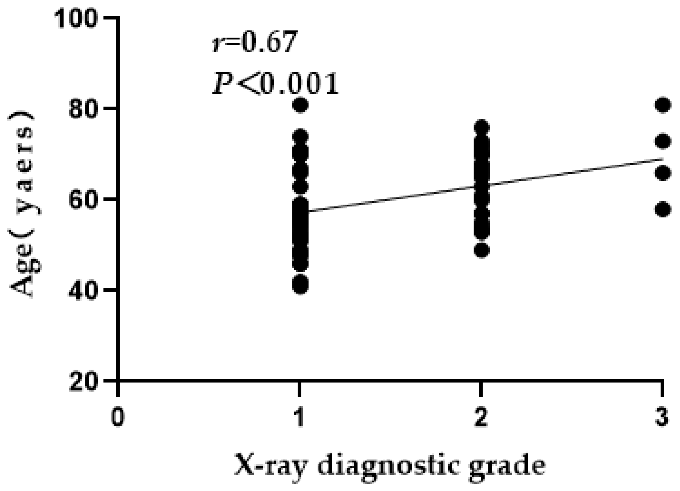 Ijerph 19 16555 g002 Ijerph 19 16555 g002