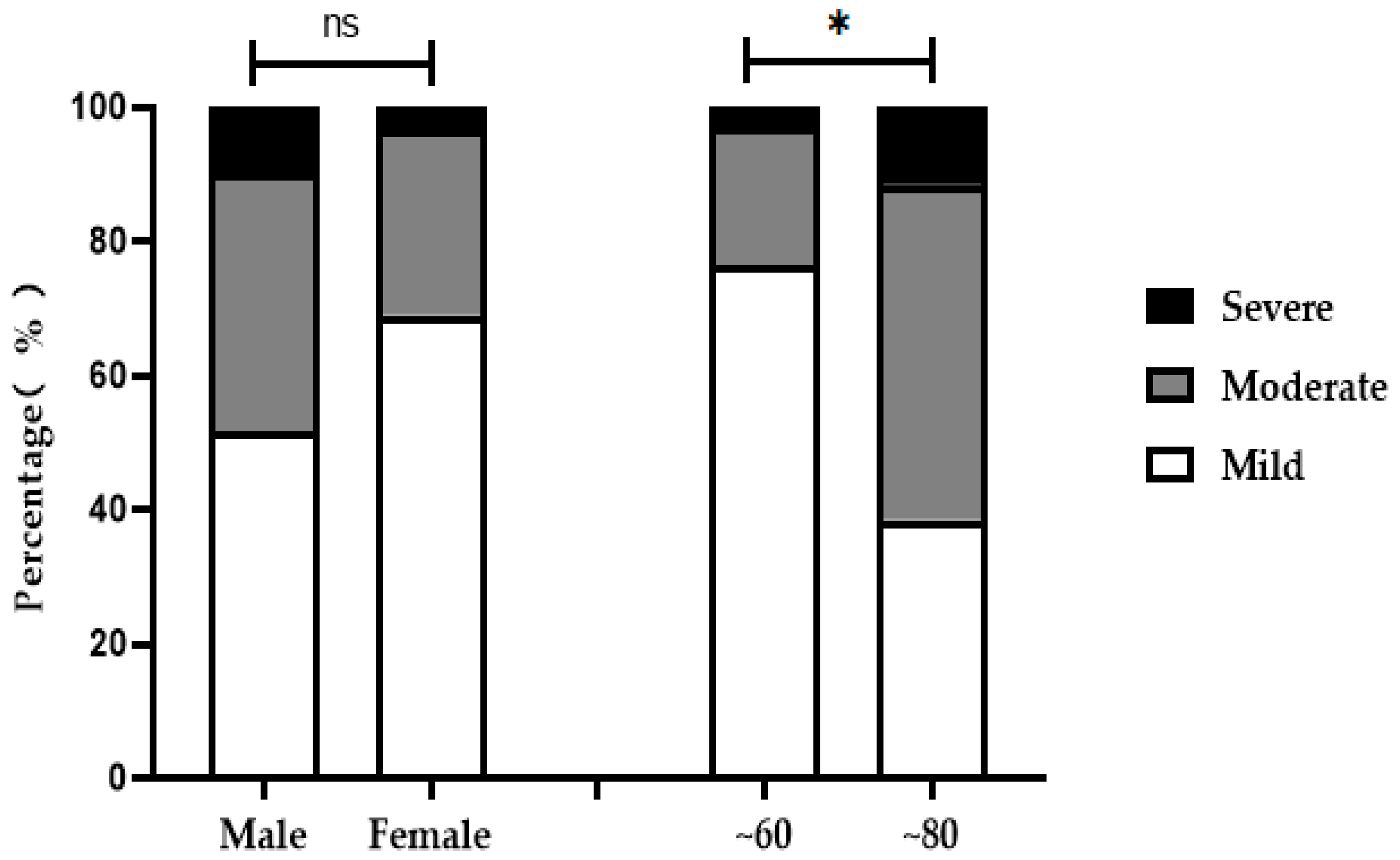 Ijerph 19 16555 g003 Ijerph 19 16555 g003