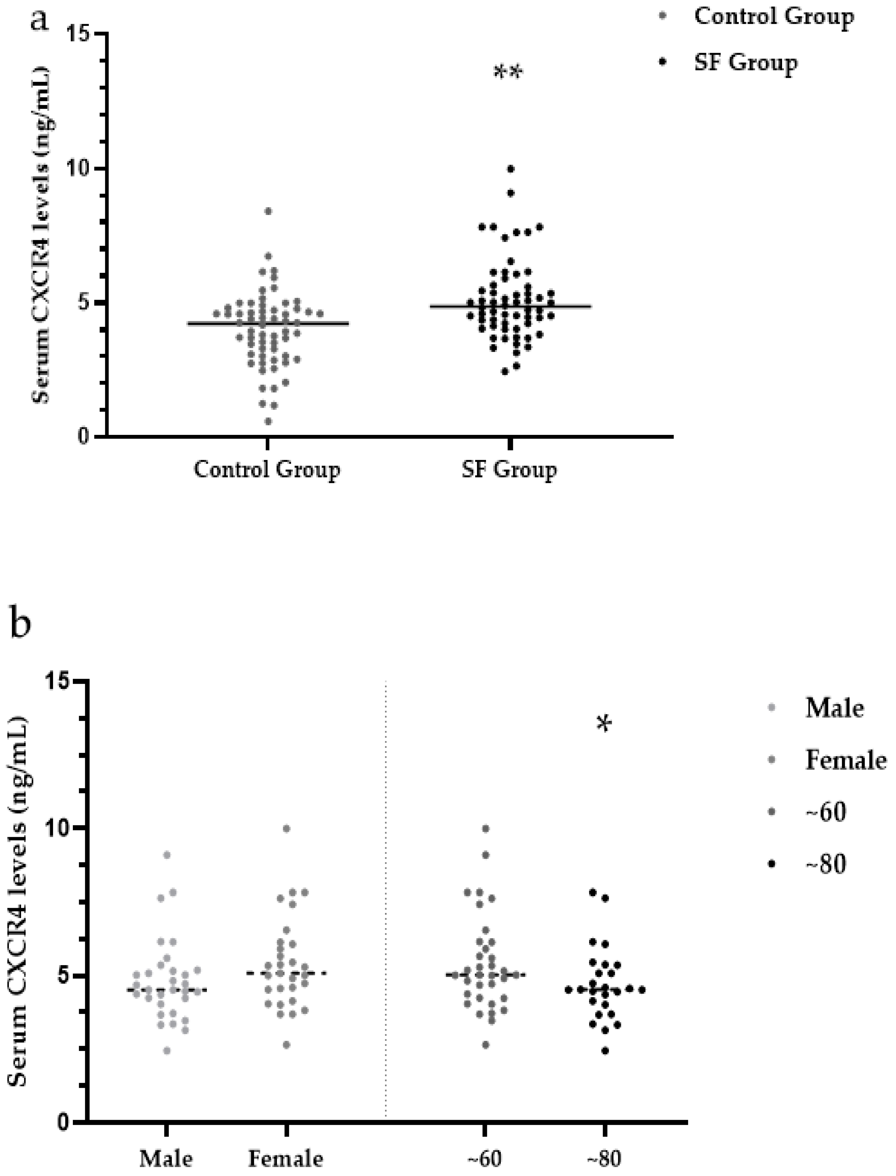 Ijerph 19 16555 g004a Ijerph 19 16555 g004a