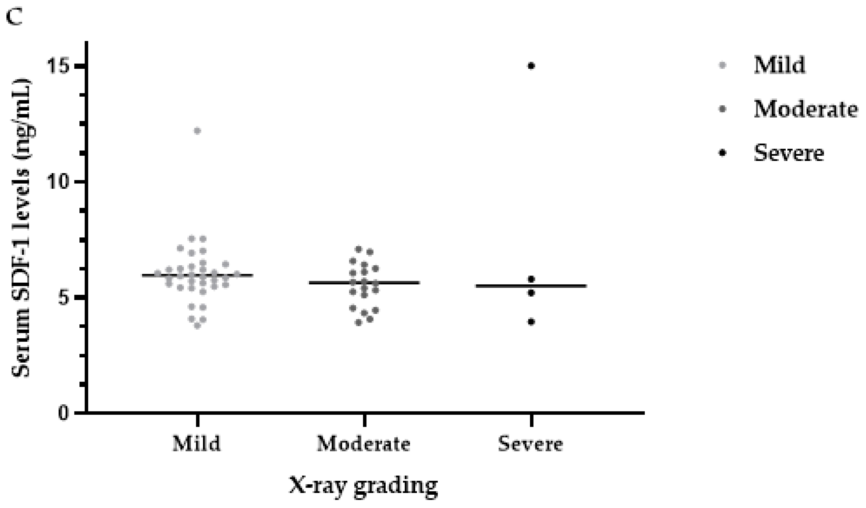 Ijerph 19 16555 g005b Ijerph 19 16555 g005b
