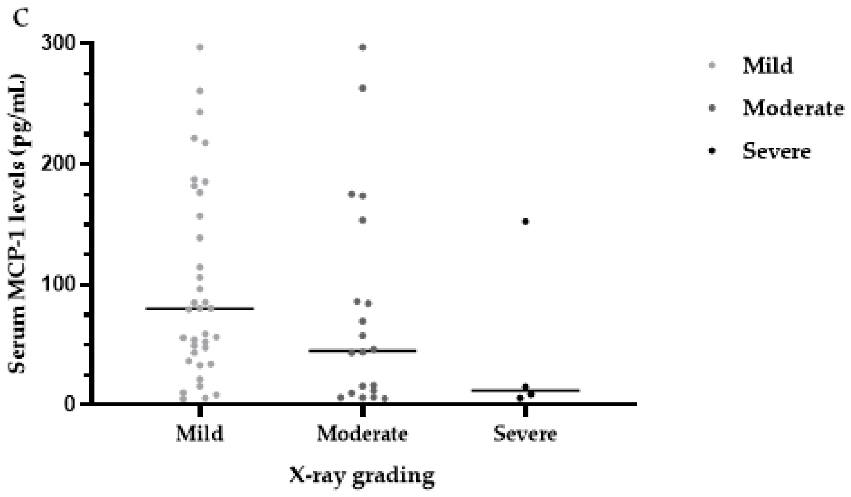 Ijerph 19 16555 g006b Ijerph 19 16555 g006b