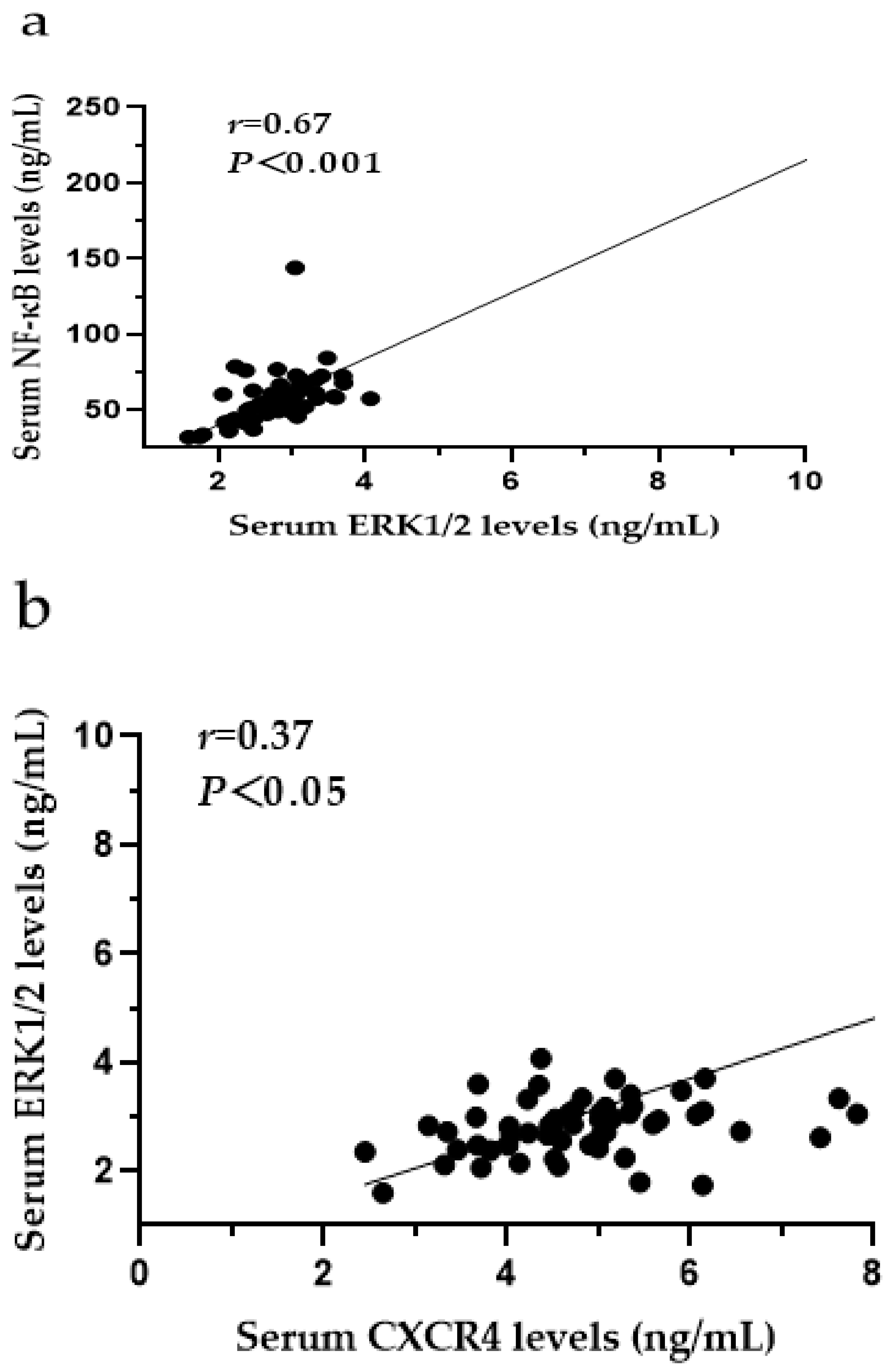 Ijerph 19 16555 g009a Ijerph 19 16555 g009a