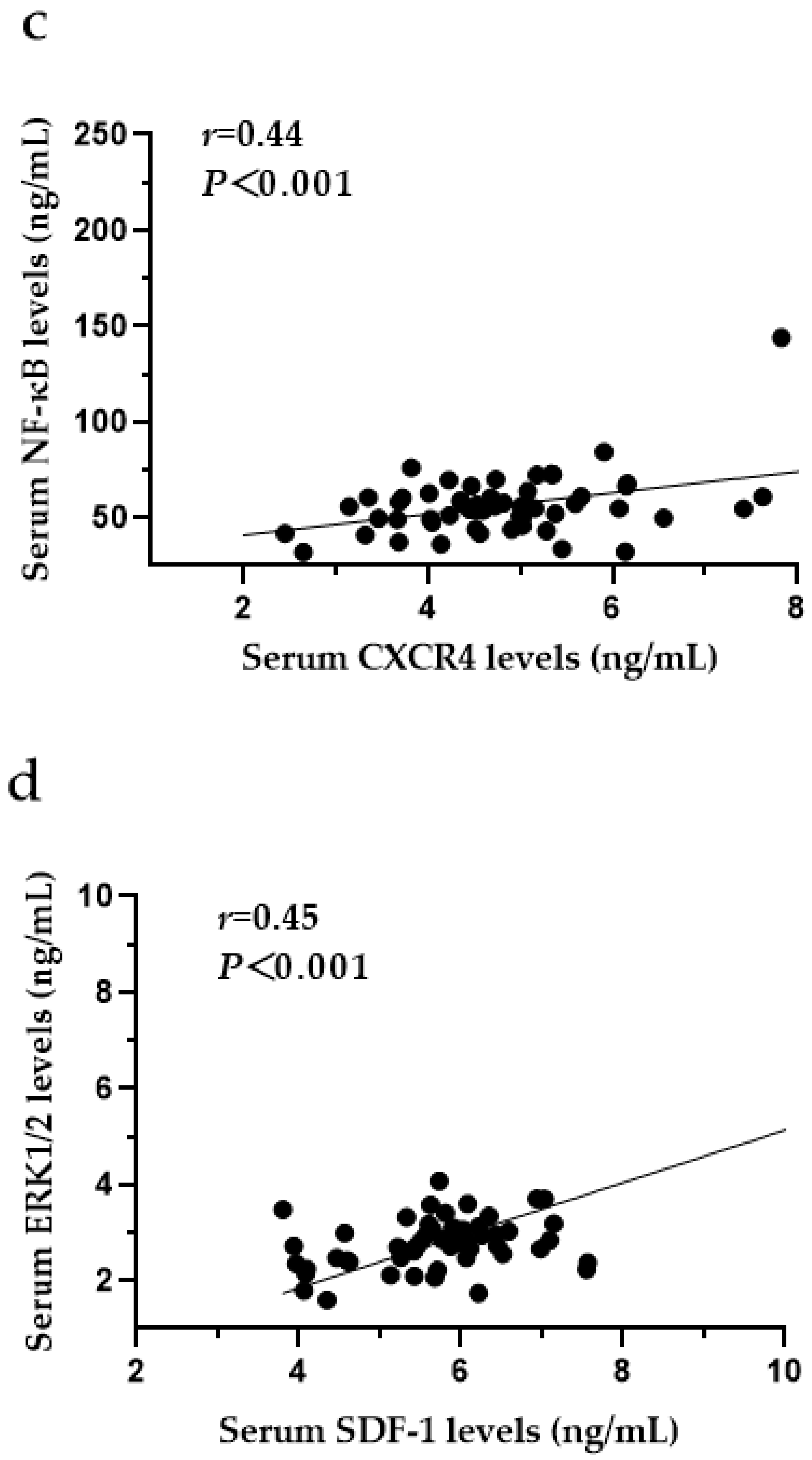 Ijerph 19 16555 g009b Ijerph 19 16555 g009b