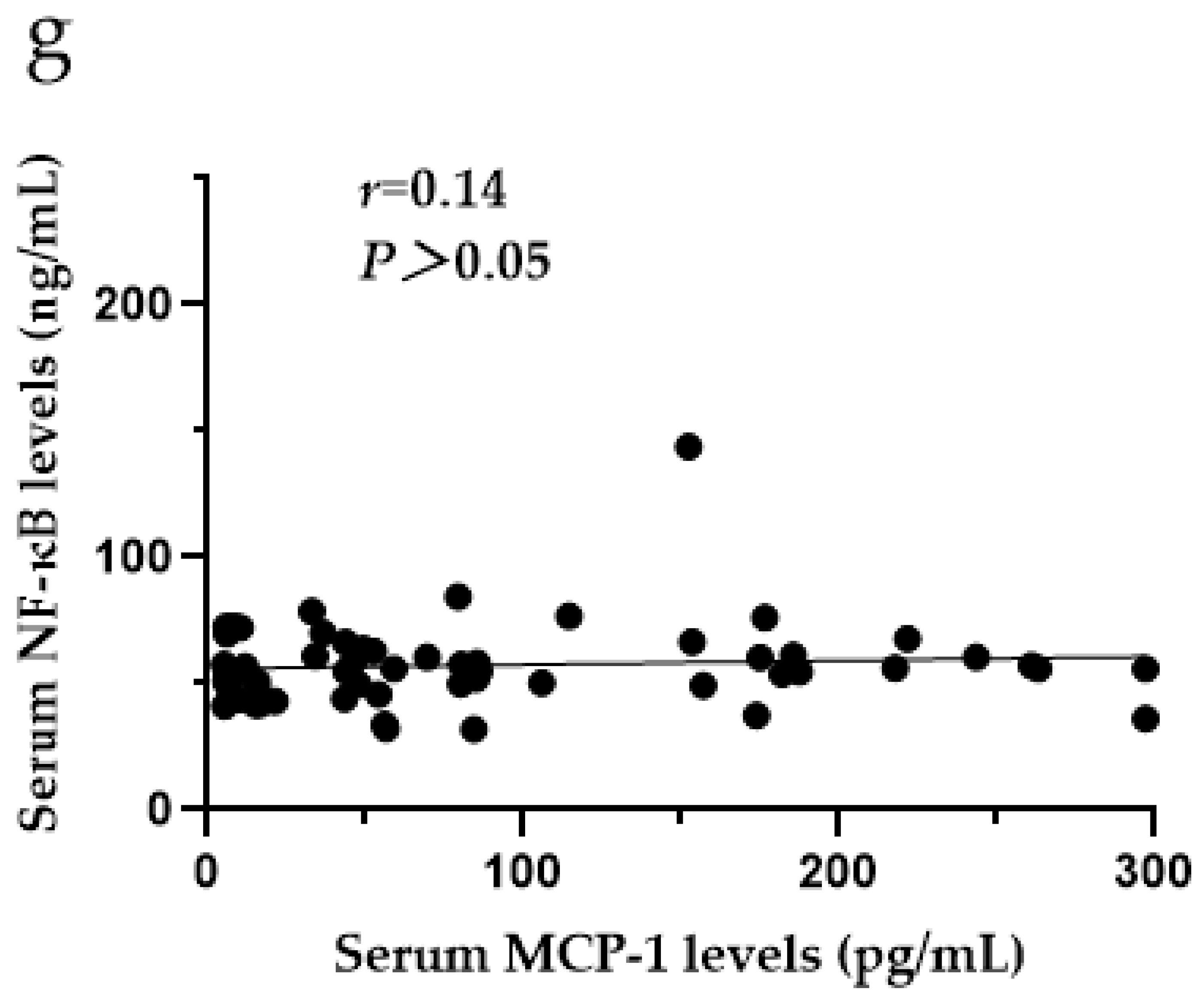Ijerph 19 16555 g009d Ijerph 19 16555 g009d